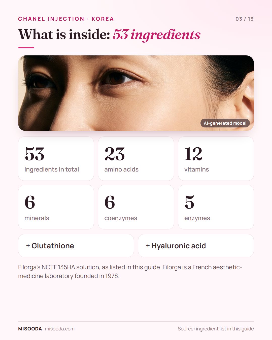 Filorga NCTF 135HA Chanel Injection ingredients: 53 in total including 23 amino acids, 12 vitamins, 6 minerals, 6 coenzymes, 5 enzymes, glutathione and hyaluronic acid