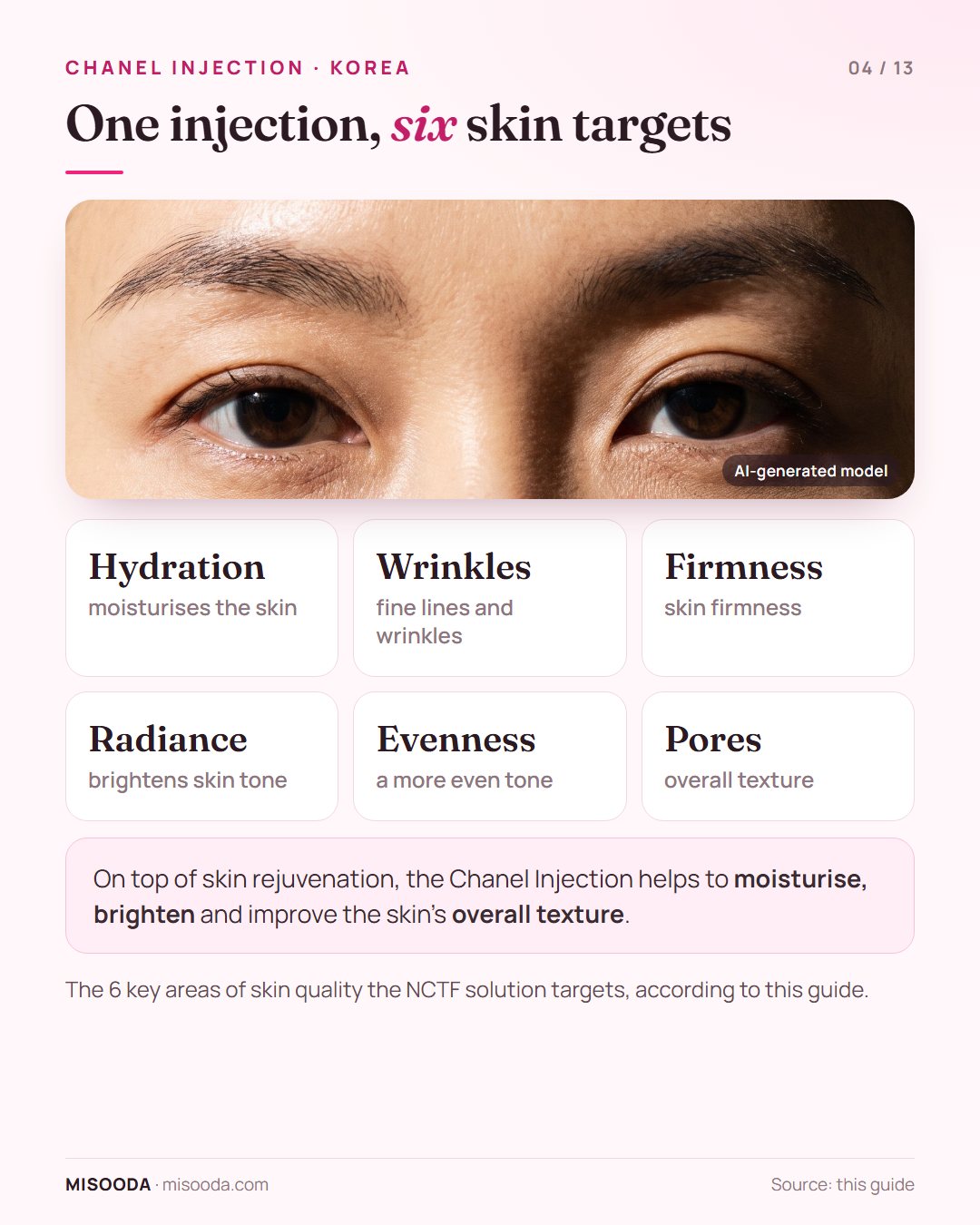 Chanel Injection targets 6 key areas of skin quality: hydration, wrinkles, firmness, radiance, evenness and pores, plus moisturising and brightening