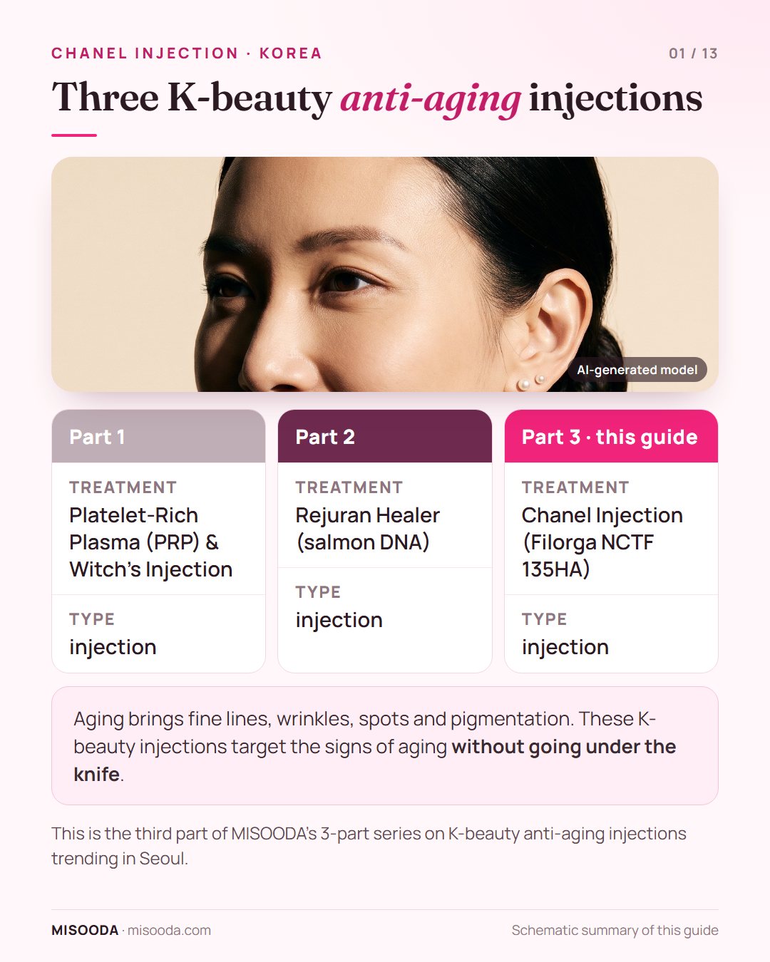K-beauty anti-aging injection series in Korea: PRP and Witch's Injection, Rejuran Healer (salmon DNA) and the Chanel Injection with Filorga NCTF 135HA
