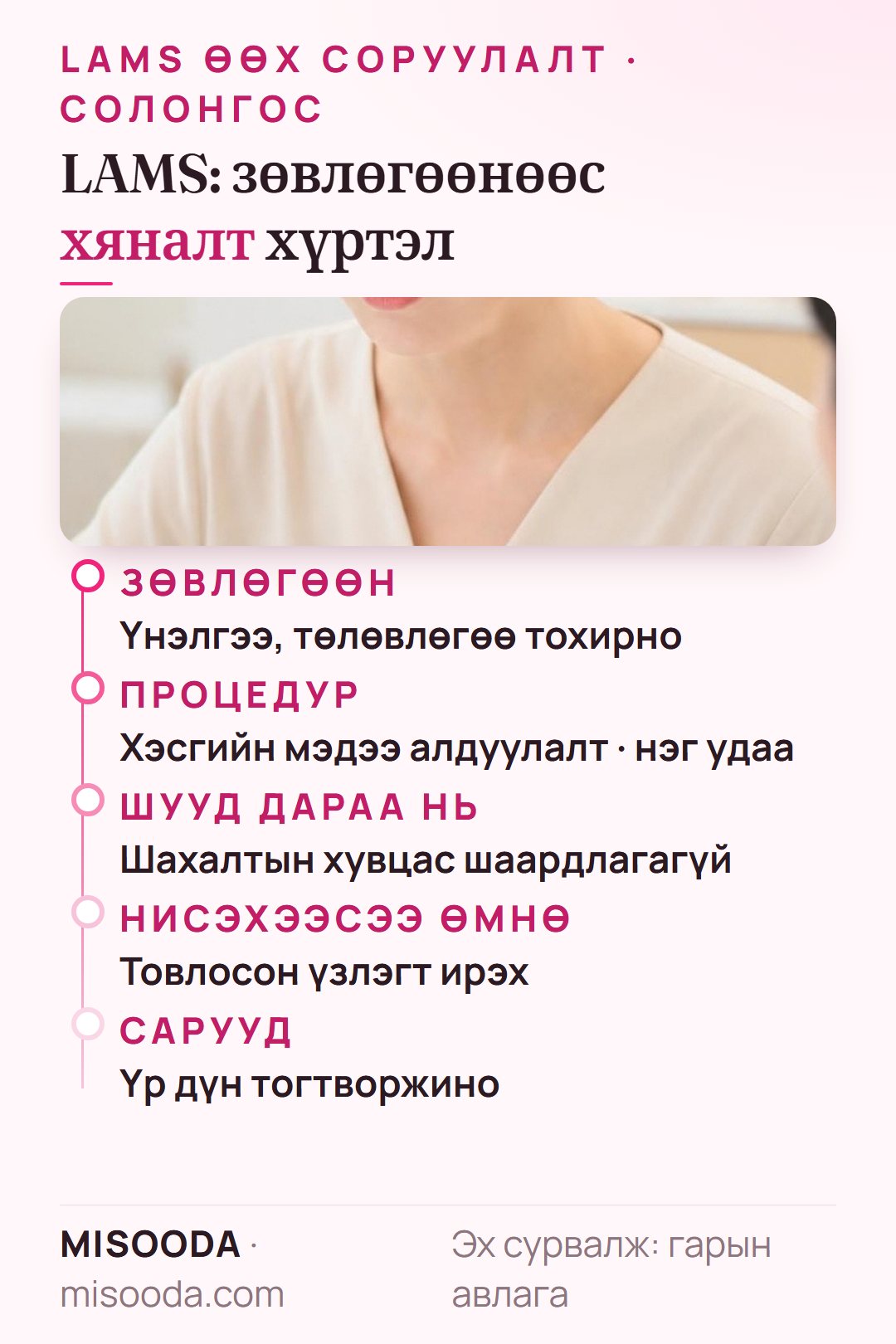 Солонгост LAMS өөх соруулалтын аялал: зөвлөгөө ба төлөвлөгөө, хэсгийн мэдээ алдуулалтаар нэг удаа, шахалтын хувцасгүй, нисэхийн өмнөх үзлэг, сараар гарах үр дүн