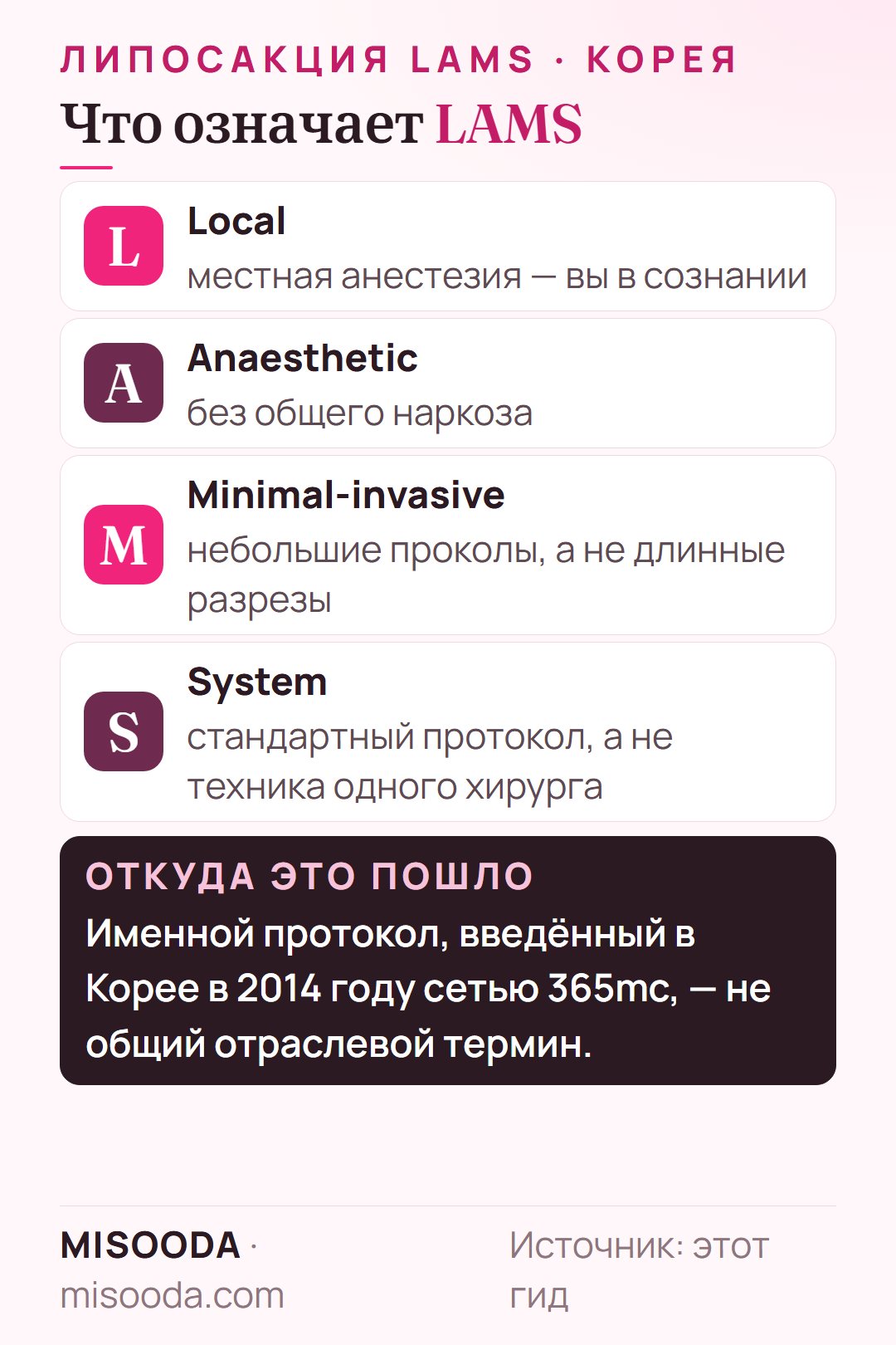 Что означает LAMS: Local Anaesthetic Minimal-invasive liposuction System — именной протокол, внедрённый в Корее в 2014 году
