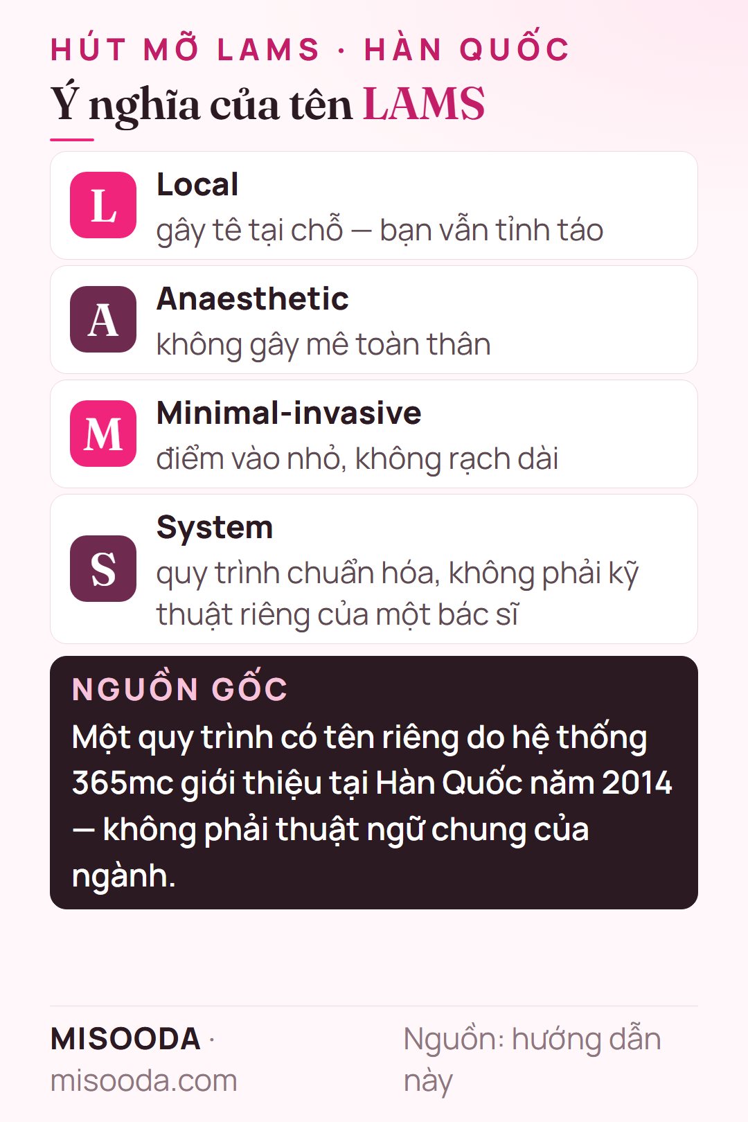 Ý nghĩa tên hút mỡ LAMS tại Hàn Quốc: Local Anaesthetic Minimal-invasive liposuction System, quy trình có tên riêng được giới thiệu tại Hàn Quốc năm 2014