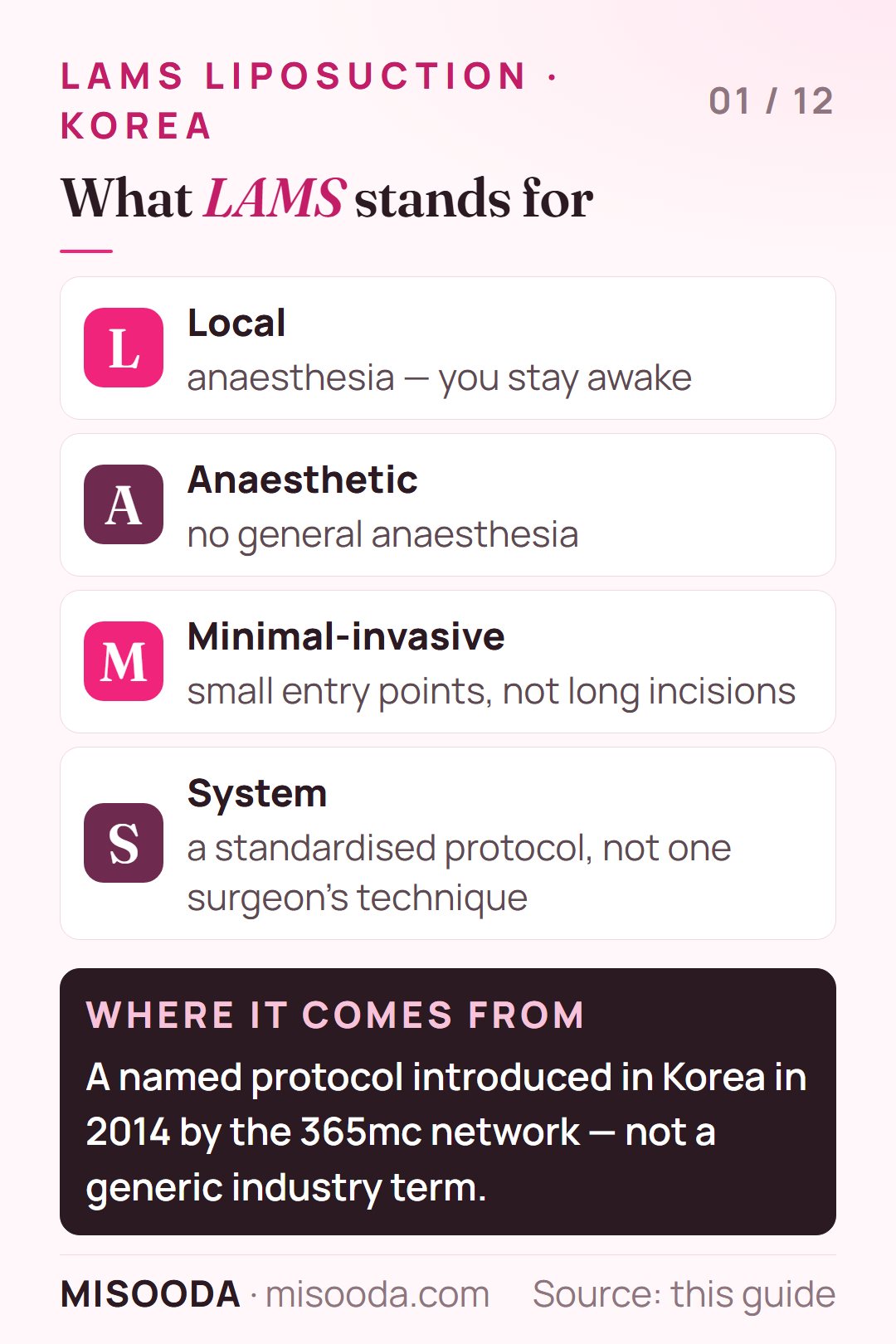 LAMS liposuction meaning: Local Anaesthetic Minimal-invasive liposuction System, a named protocol introduced in Korea in 2014