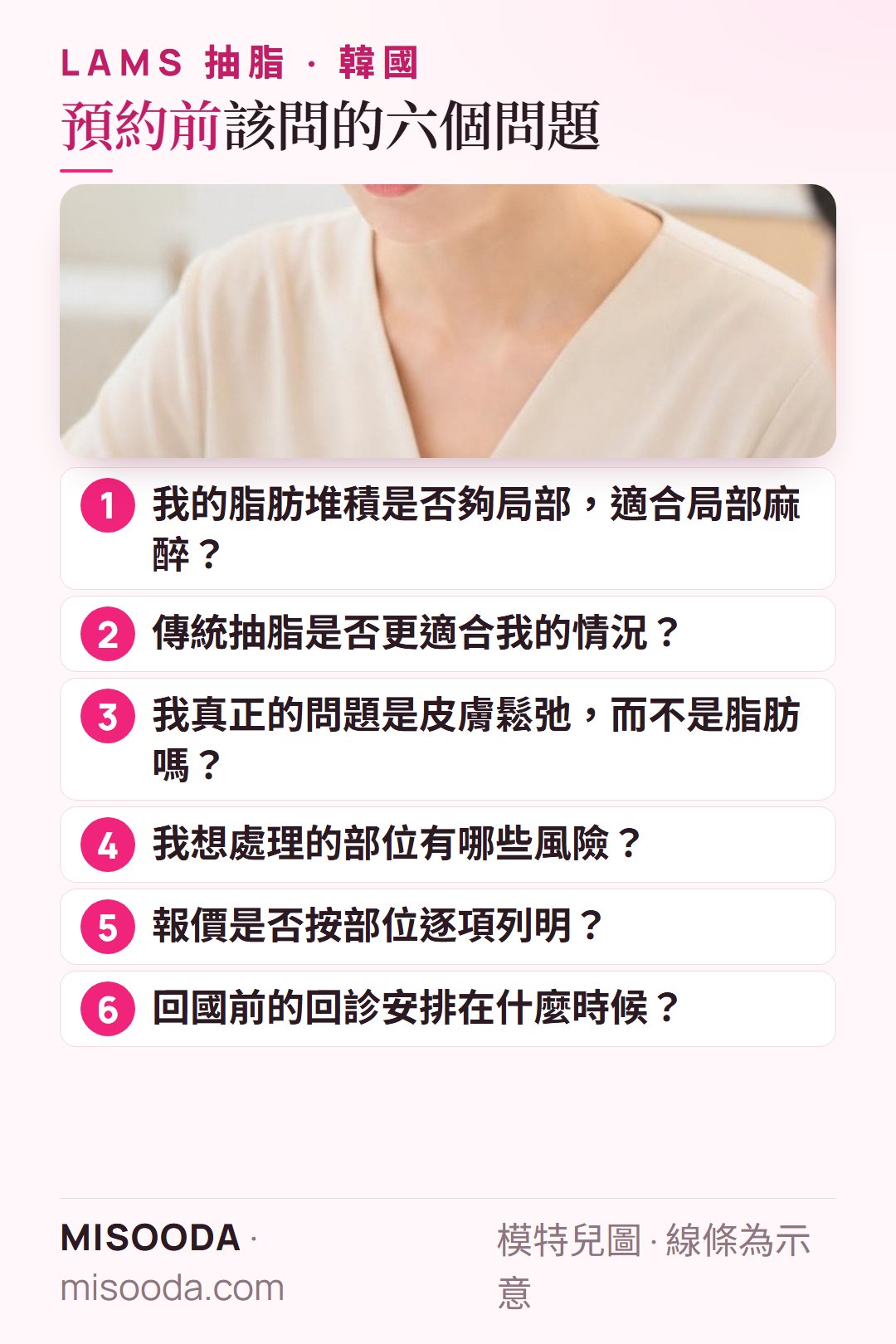預約韓國 LAMS 抽脂前的六個問題:是否為局部脂肪、傳統抽脂是否更合適、皮膚鬆弛、各部位風險、明細報價、回診