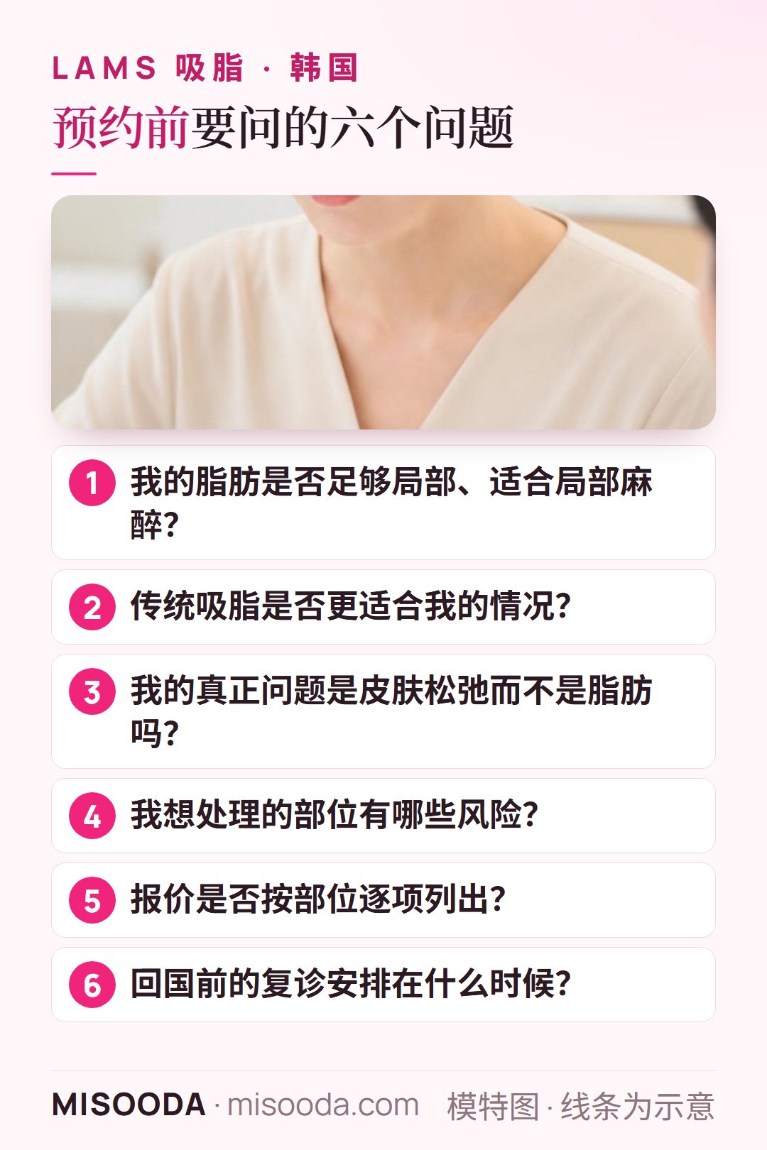 预约韩国 LAMS 吸脂前要问的六个问题:是否局部脂肪、传统吸脂是否更合适、皮肤松弛、各部位风险、明细报价、复诊