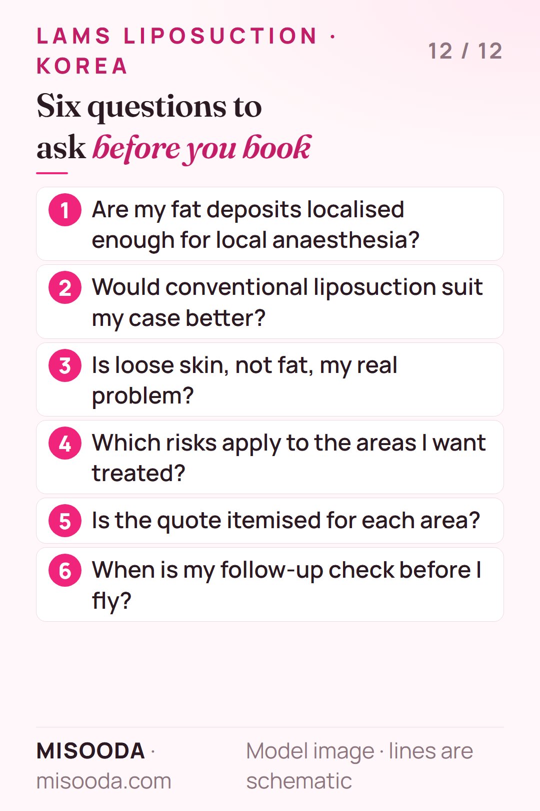 Six questions before booking LAMS liposuction in Korea: localised fat, conventional alternative, loose skin, risks by area, itemised quote, follow-up