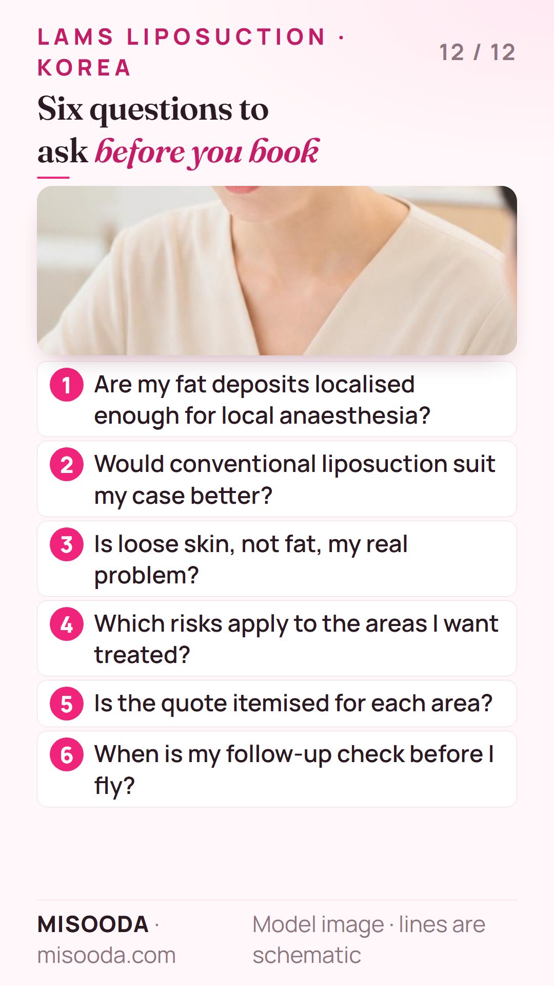 Six questions before booking LAMS liposuction in Korea: localised fat, conventional alternative, loose skin, risks by area, itemised quote, follow-up