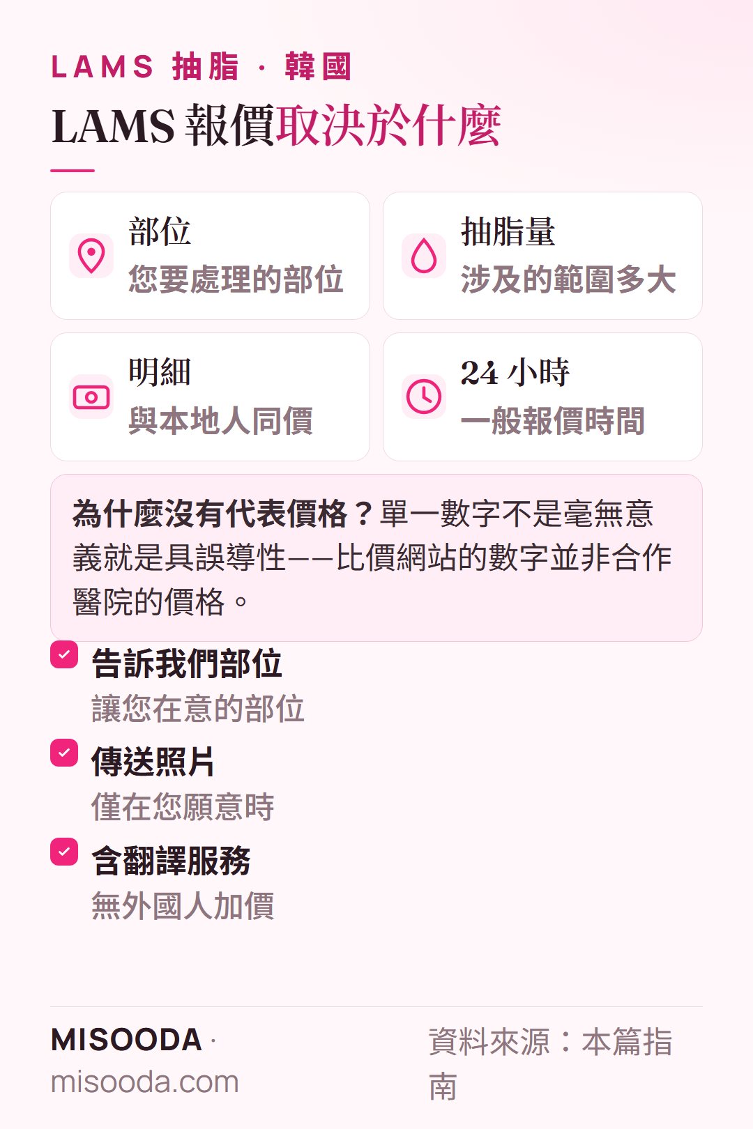 韓國 LAMS 抽脂報價取決於治療部位與抽脂量;明細報價、與本地人同價、含翻譯服務,24 小時內提供