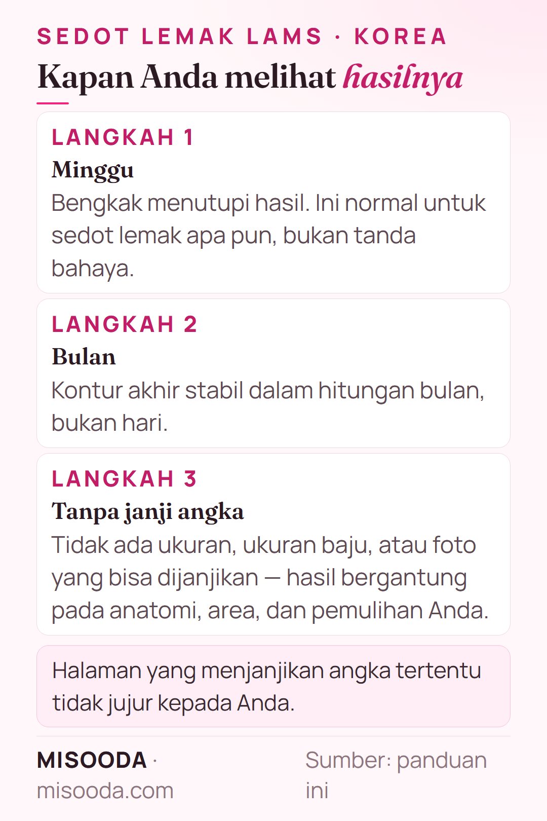 Waktu hasil sedot lemak LAMS: bengkak menutupi hasil berminggu-minggu, kontur akhir stabil dalam hitungan bulan, tanpa janji ukuran tubuh atau ukuran baju