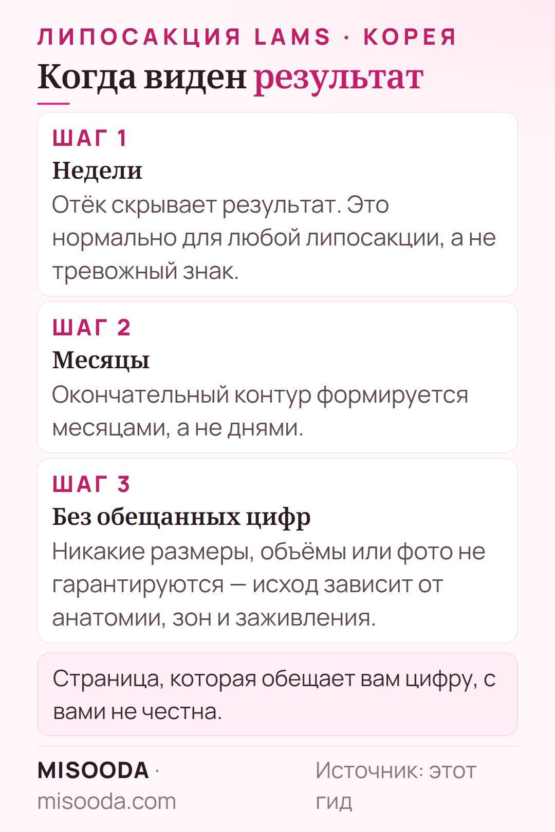 Сроки результата липосакции LAMS: отёк скрывает результат неделями, окончательный контур формируется месяцами, без обещаний конкретных объёмов или размера одежды