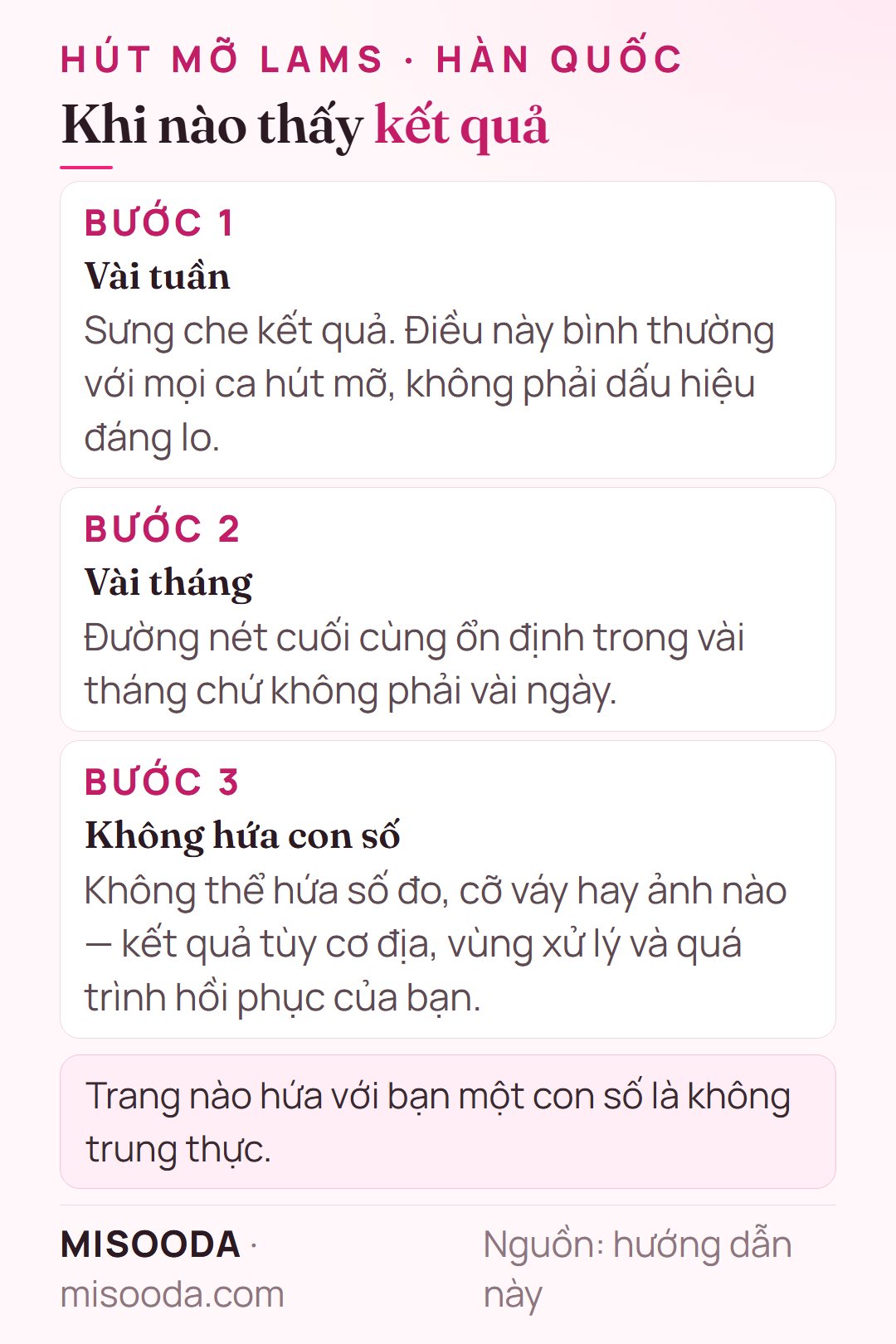 Tiến trình kết quả hút mỡ LAMS: sưng che kết quả trong vài tuần, đường nét cuối cùng ổn định trong vài tháng, không hứa số đo hay cỡ váy