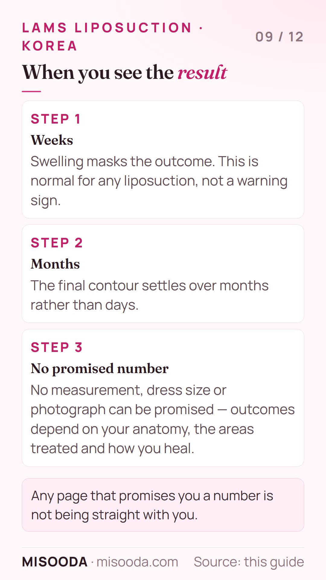 LAMS liposuction results timeline: swelling masks the outcome for weeks, the final contour settles over months, no promised measurement or dress size