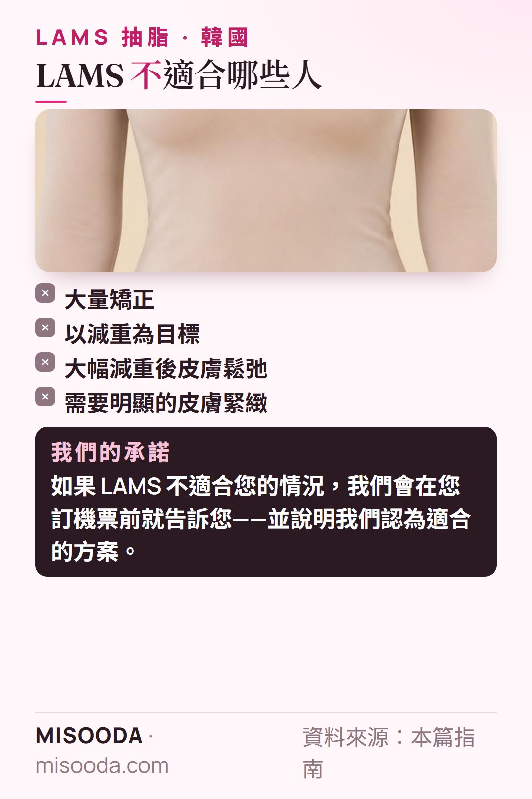 韓國 LAMS 抽脂不適合哪些人:需要大量矯正、以減重為目標、大幅減重後皮膚鬆弛,或需要明顯皮膚緊緻