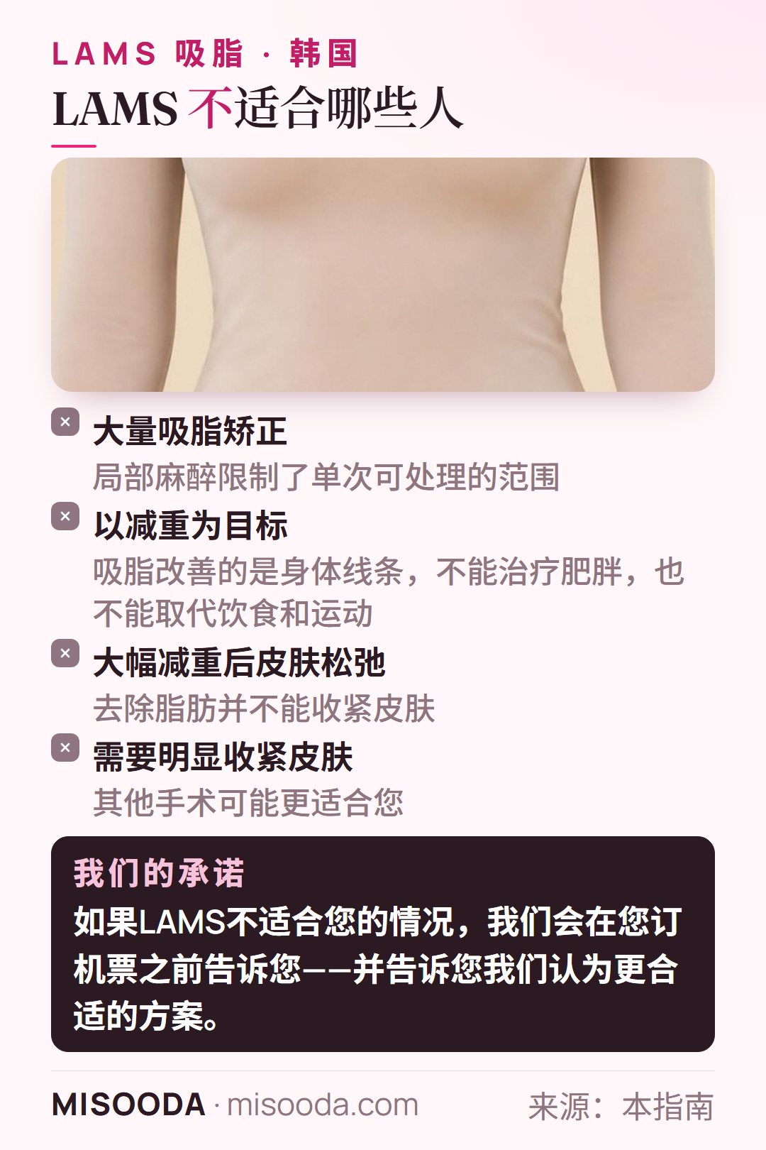 韩国 LAMS 吸脂不适合哪些人:需要大量吸脂矫正、以减重为目标、大幅减重后皮肤松弛,或需要明显收紧皮肤