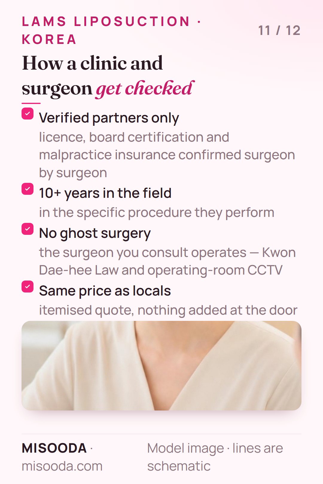 How MISOODA checks liposuction clinics in Korea: licence, board certification, malpractice insurance, 10+ years in the field, no ghost surgery, OR CCTV