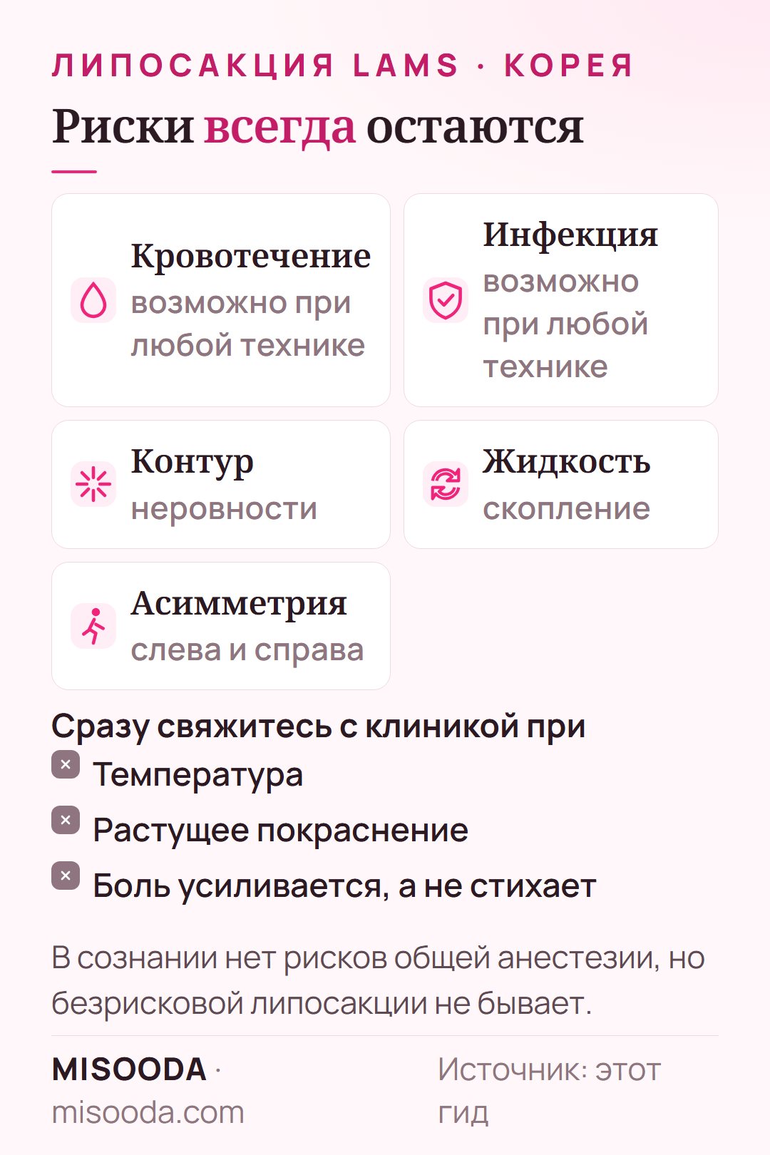 Риски липосакции при любой технике, включая LAMS: кровотечение, инфекция, неровности контура, скопление жидкости, асимметрия; обращайтесь к врачу при температуре или усилении боли