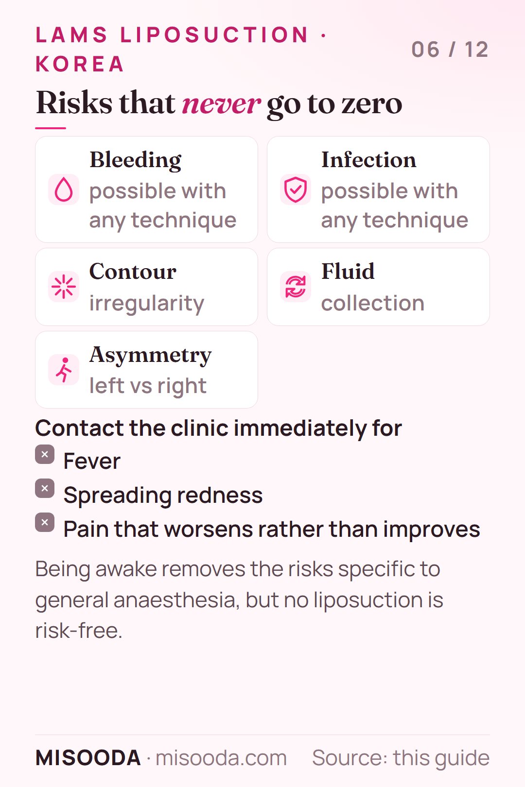 Liposuction risks with any technique including LAMS: bleeding, infection, contour irregularity, fluid collection, asymmetry; call for fever or worsening pain