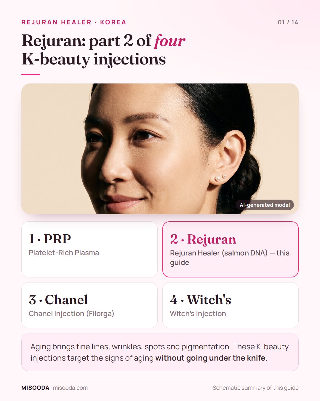 Rejuran Healer salmon DNA injection is part 2 of four K-beauty anti-aging injections trending in Seoul, alongside PRP, the Chanel Injection and Witch's Injection