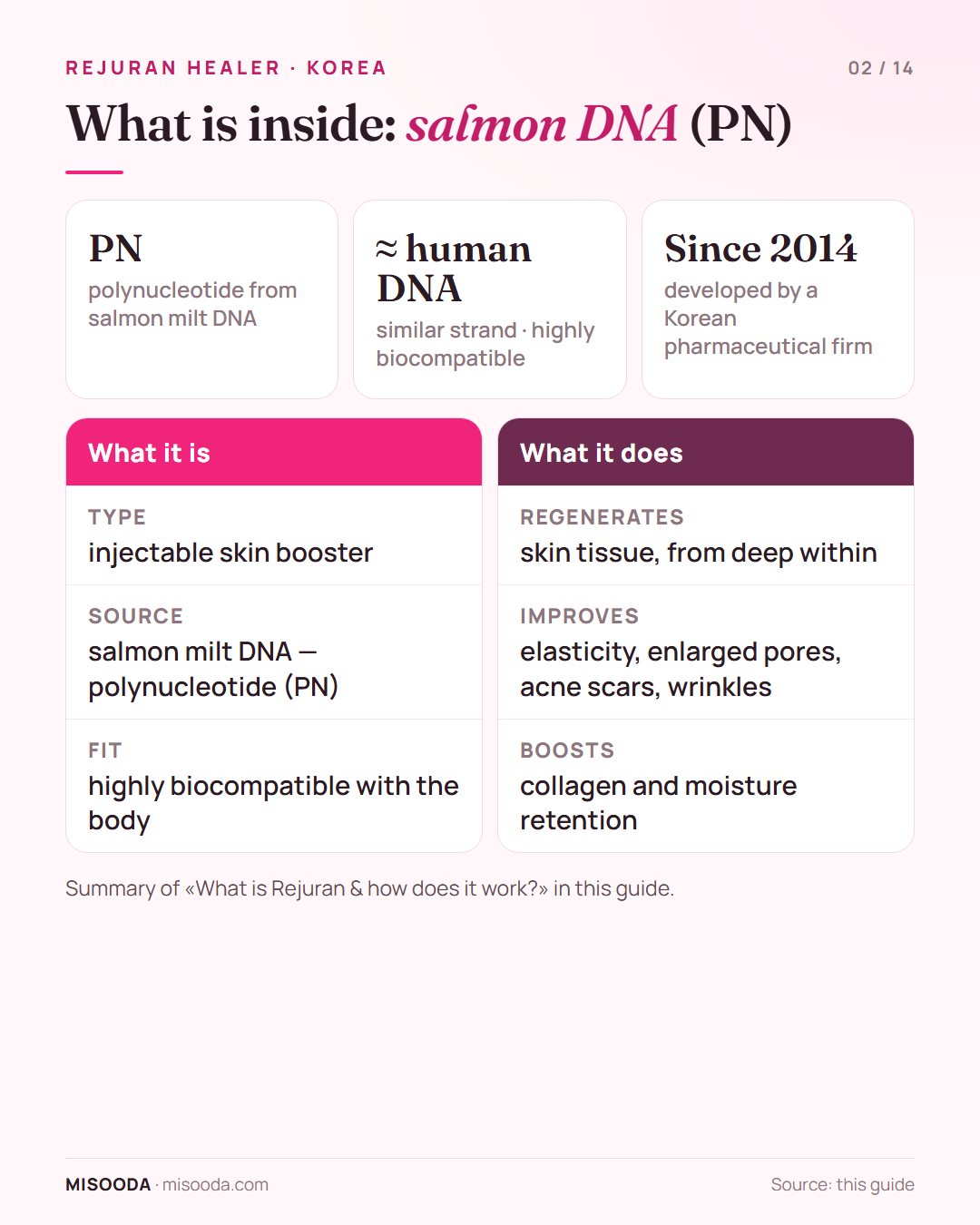 Rejuran Healer explained: a skin booster made of polynucleotide (PN) from salmon milt DNA, similar to human DNA and biocompatible, in use since 2014