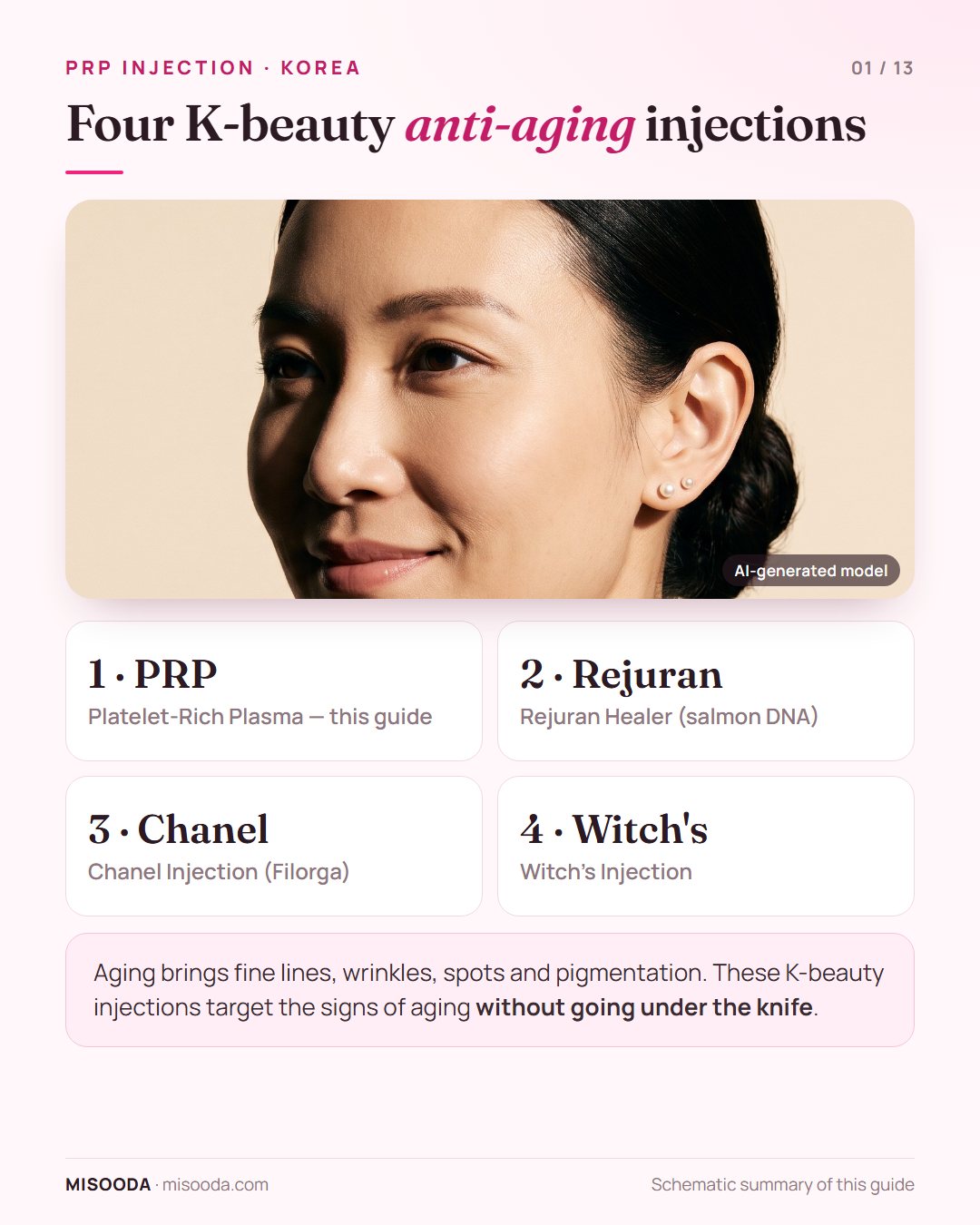 Four K-beauty anti-aging injections trending in Seoul: PRP (platelet-rich plasma), Rejuran Healer salmon DNA, Chanel Injection and Witch's Injection