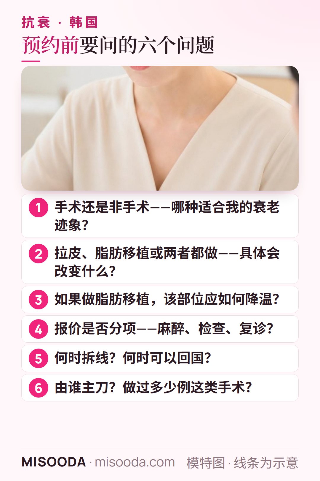 预约韩国 抗衰手术前的六个问题:是否手术、拉皮还是脂肪移植、脂肪移植如何降温、报价是否分项、拆线、由谁主刀
