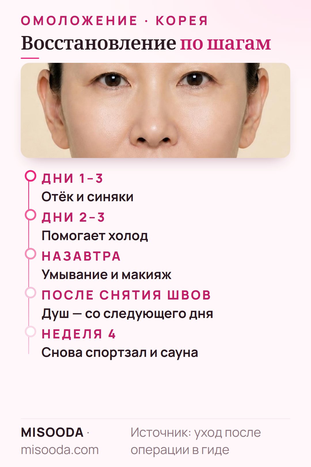 Восстановление после антивозрастной операции: отёк и синяки 3 дня, лёд 2–3 дня, макияж на следующий день, без спортзала и сауны 4 недели