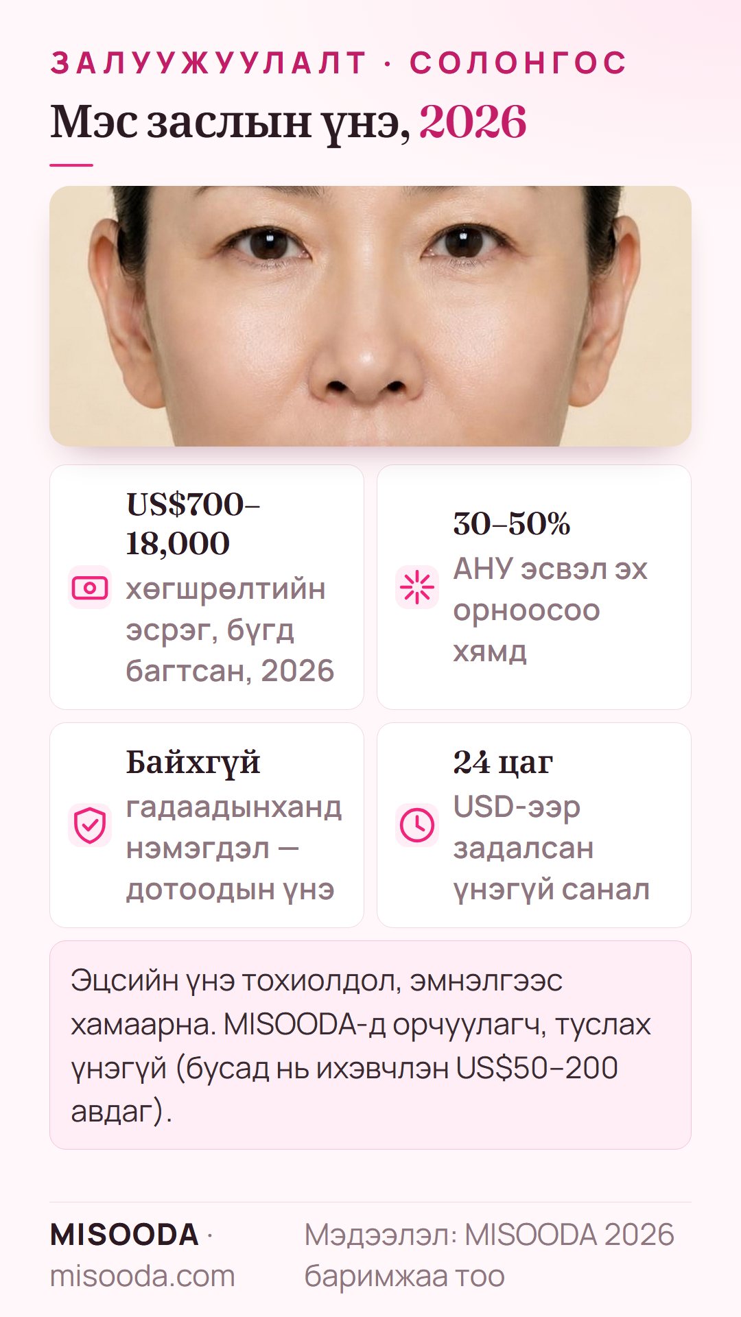 Солонгос дахь хөгшрөлтийн эсрэг мэс заслын үнэ 2026: бүгд багтсан US$700–18,000 орчим, АНУ-аас ихэвчлэн 30–50% хямд, дотоодын үнэ, 24 цагт үнэгүй санал