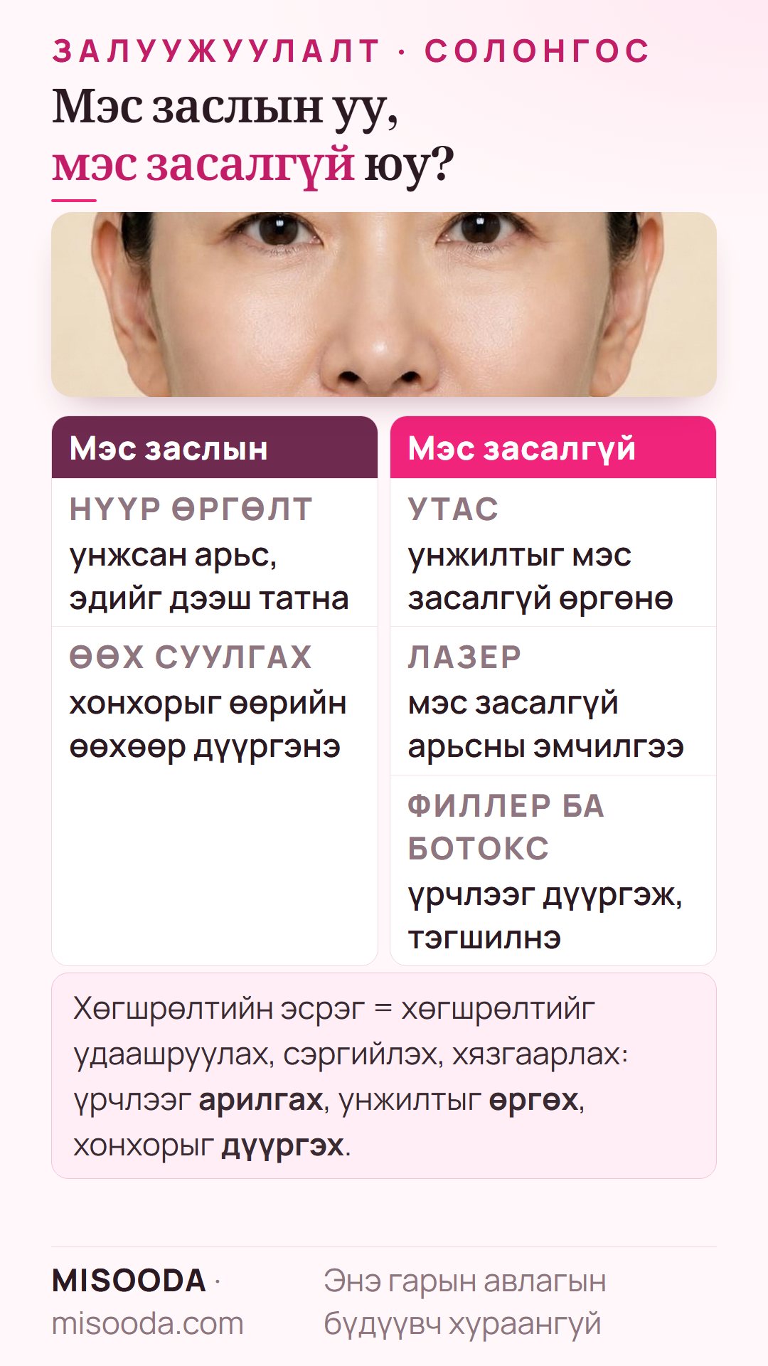 Солонгост хөгшрөлтийн эсрэг мэс засал ба мэс засалгүй эмчилгээ: нүүр өргөлт, өөх шилжүүлэн суулгахыг утас, лазер, филлер, ботокстой харьцуулсан нь