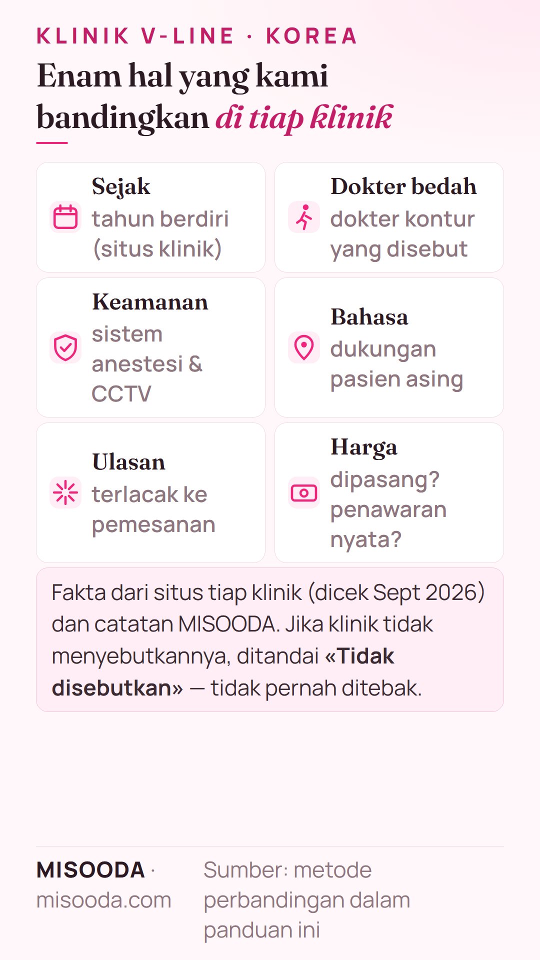 Cara membandingkan klinik V-line di Korea: tahun berdiri, nama dokter kontur, sistem keamanan, dukungan pasien asing, ulasan terlacak, dan harga atau penawaran nyata