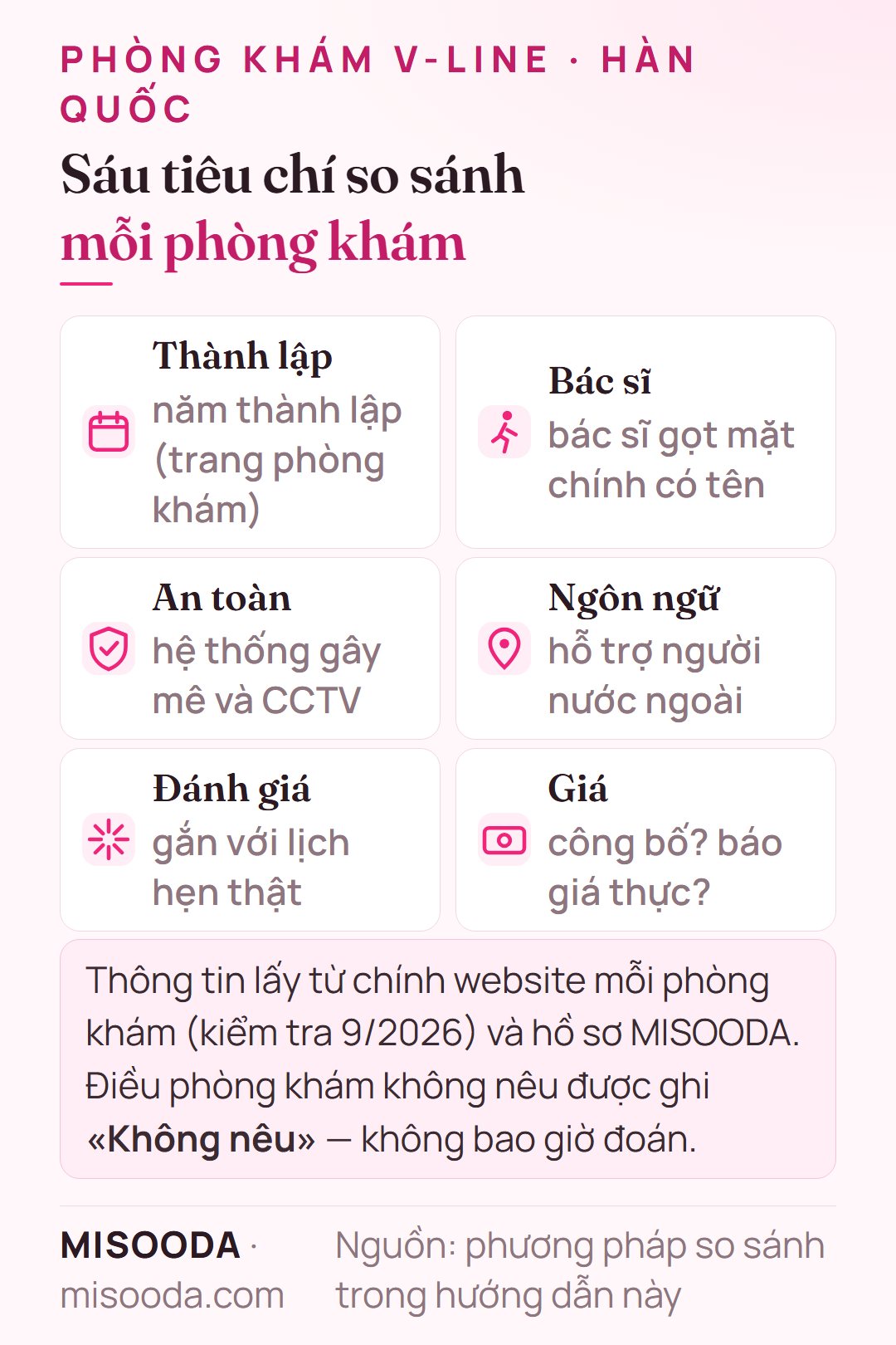 Cách so sánh phòng khám V-line tại Hàn Quốc: năm thành lập, bác sĩ gọt mặt có tên, hệ thống an toàn, hỗ trợ người nước ngoài, đánh giá kiểm chứng được và giá hoặc báo giá thực