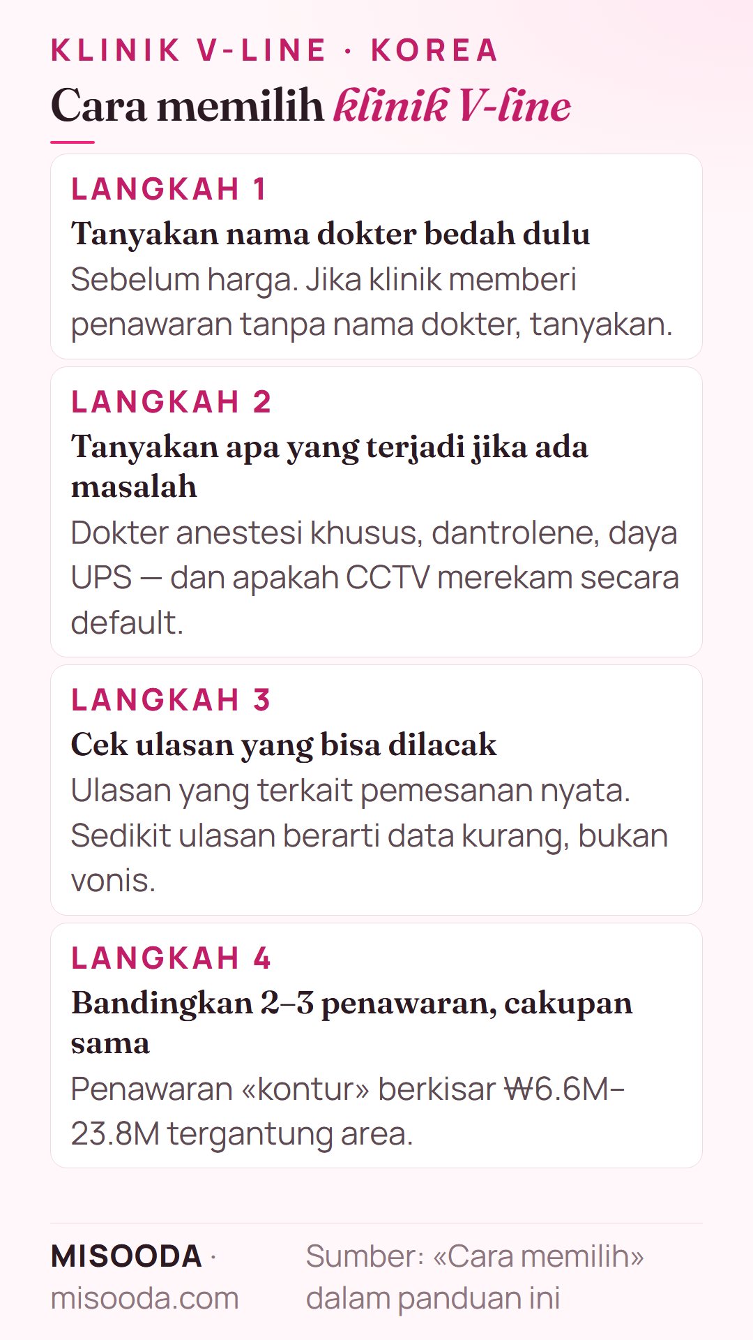 Cara memilih klinik V-line di Korea dalam empat langkah: tanyakan nama dokter dulu, tanyakan keamanan anestesi, cek ulasan terlacak, bandingkan 2–3 penawaran