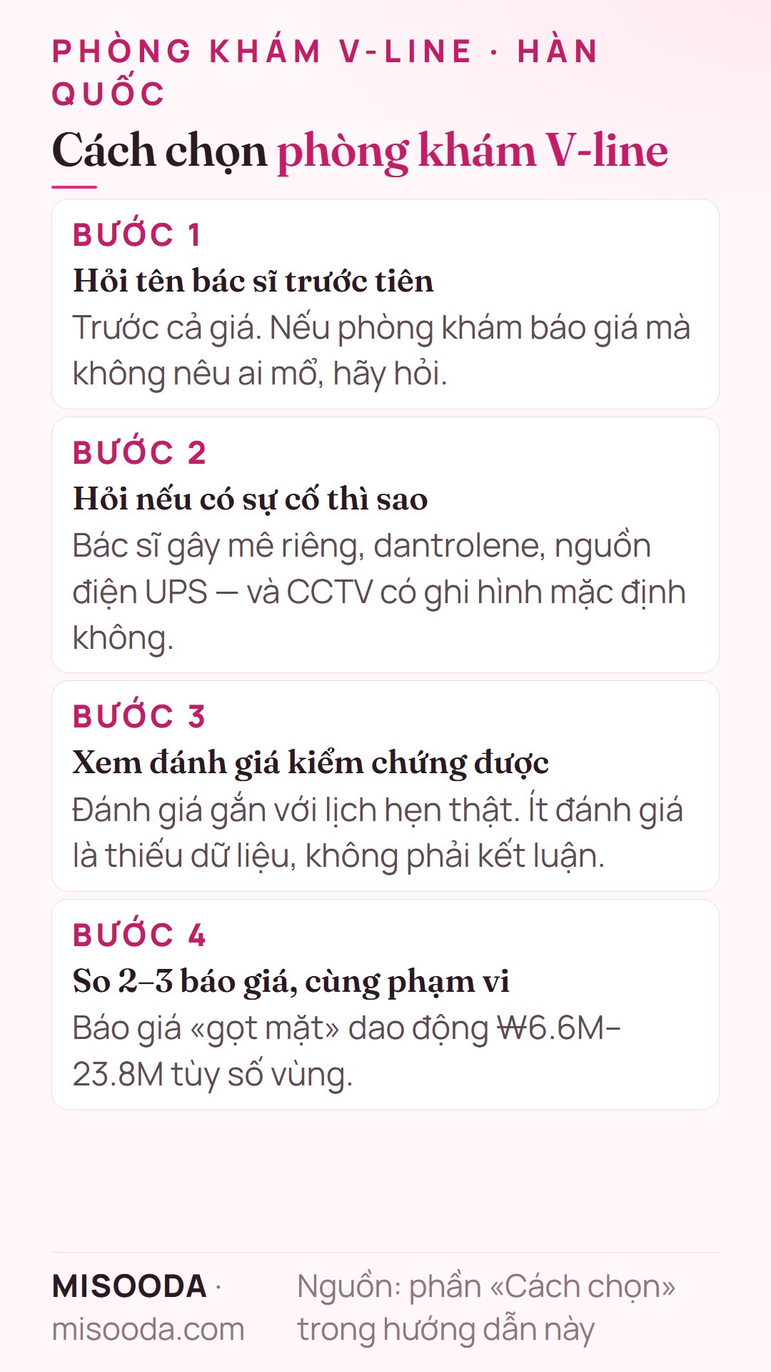 Cách chọn phòng khám V-line tại Hàn Quốc qua bốn bước: hỏi tên bác sĩ trước, hỏi về an toàn gây mê, xem đánh giá kiểm chứng được, so 2–3 báo giá