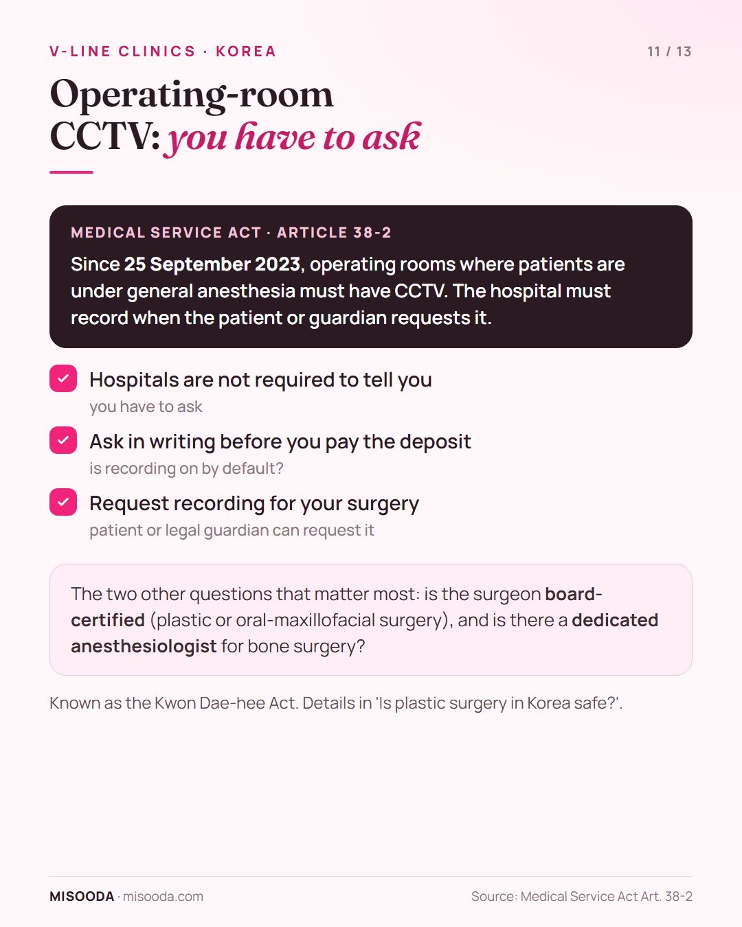 Korean operating-room CCTV law for V-line surgery: Article 38-2 since 25 September 2023, recording on patient request under general anesthesia — ask in writing