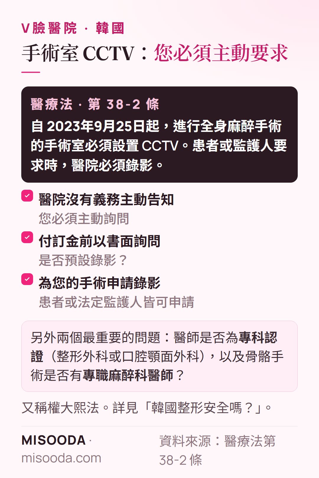 韓國 V臉手術的手術室 CCTV 法規:第 38-2 條,自 2023年9月25日起,全身麻醉時應患者要求錄影——請以書面詢問