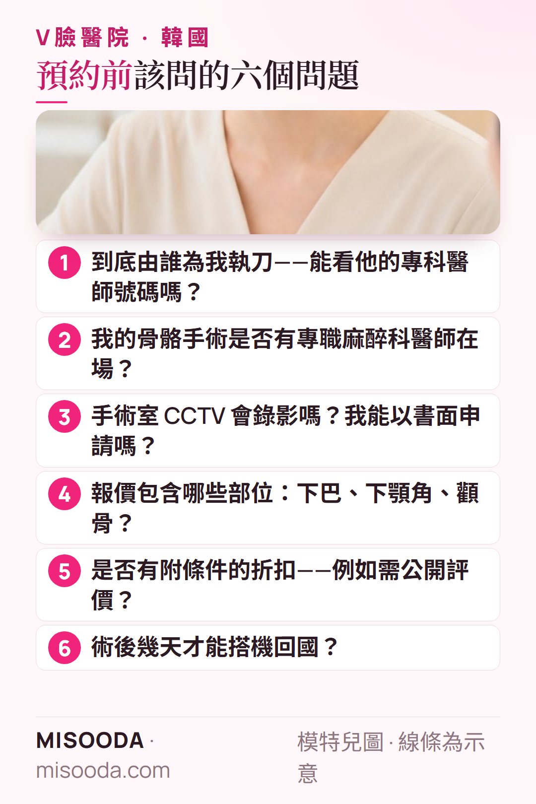 預約韓國 V臉手術前的六個問題:由誰執刀、麻醉科醫師、CCTV 錄影、報價包含哪些部位、附條件折扣、何時能搭機