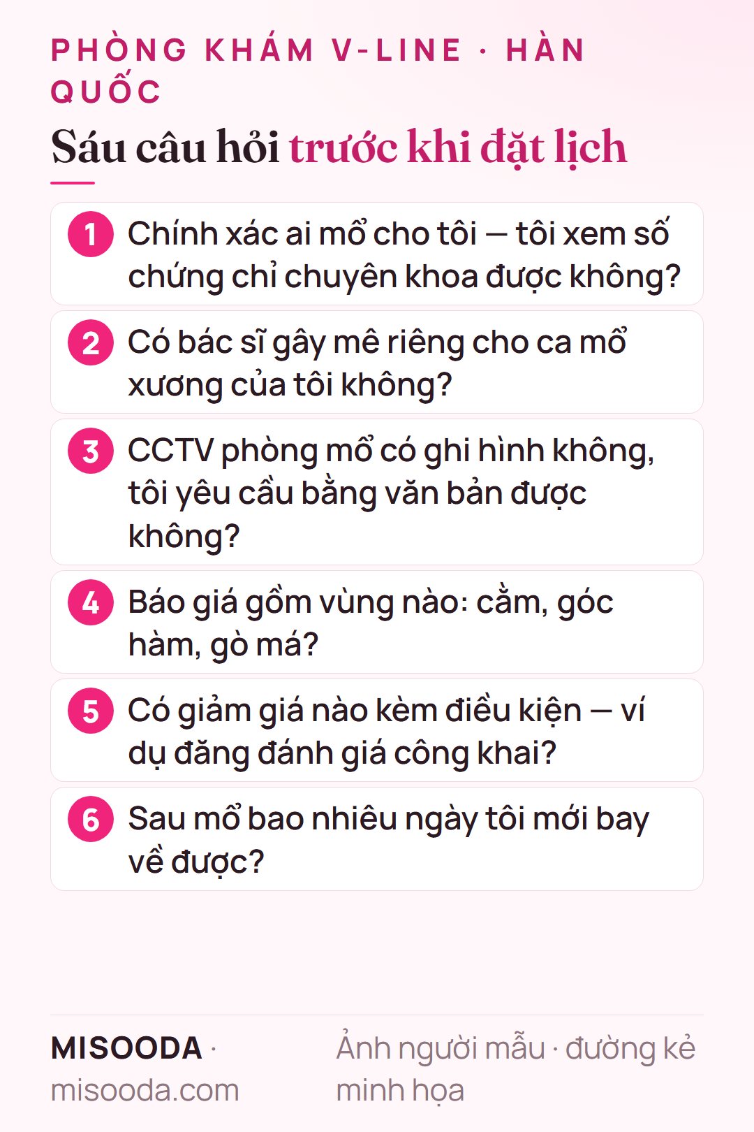 Sáu câu hỏi trước khi đặt lịch phẫu thuật V-line tại Hàn Quốc: ai mổ, bác sĩ gây mê, ghi hình CCTV, báo giá gồm vùng nào, giảm giá kèm điều kiện, khi nào bay về