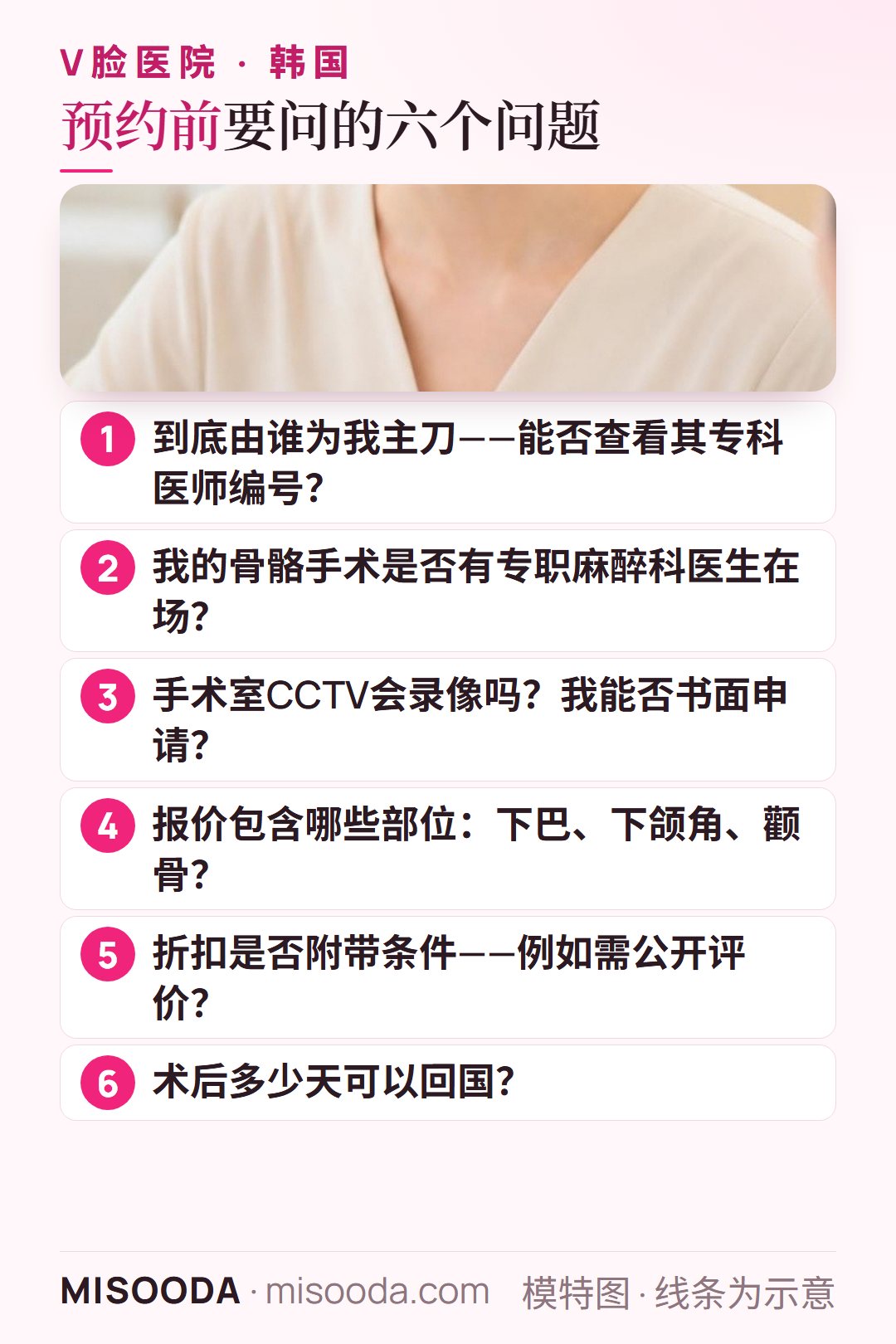 预约韩国 V脸手术前要问的六个问题:谁主刀、麻醉科医生、CCTV录像、报价含哪些部位、附条件折扣、何时回国