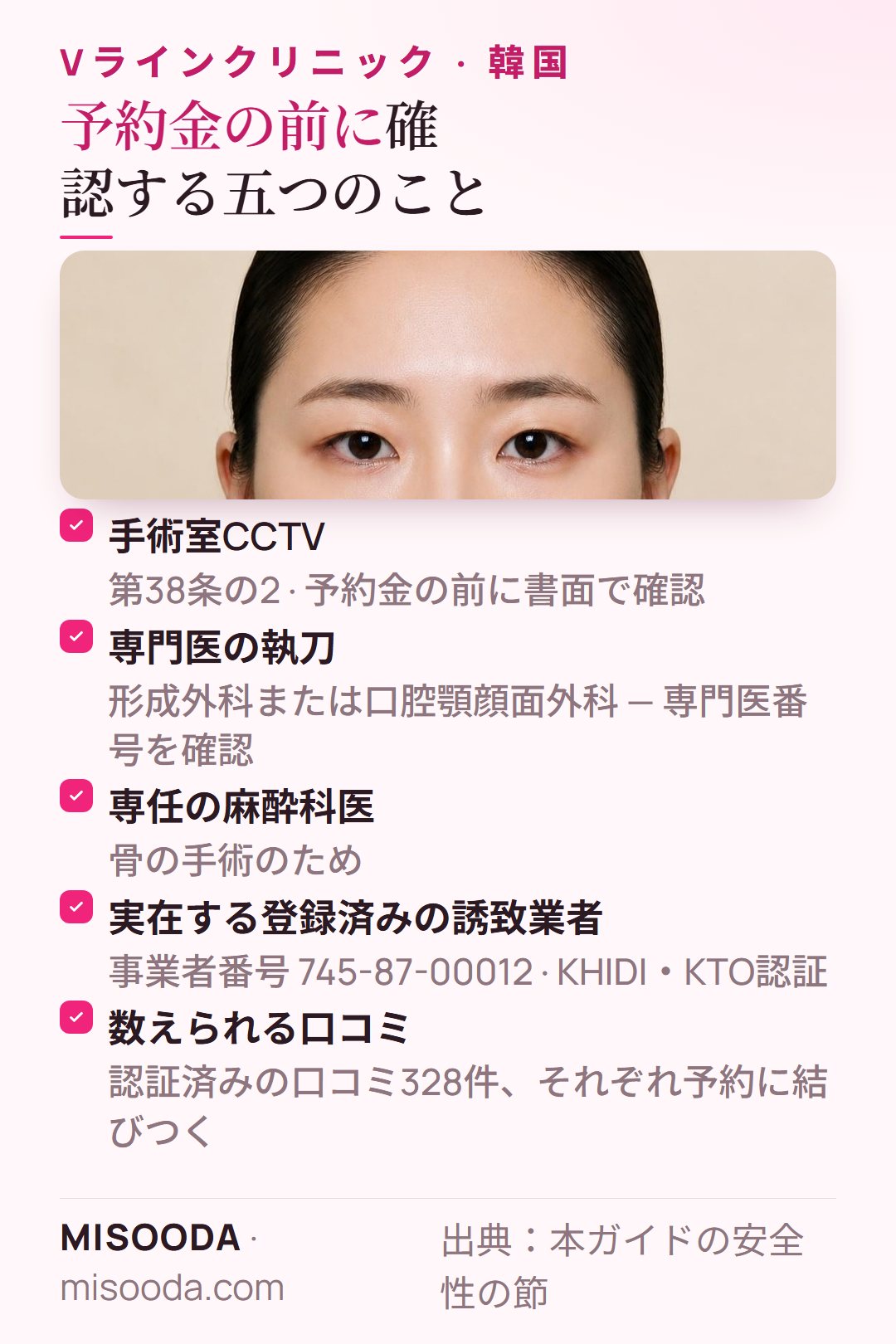 韓国 Vライン手術の安全チェックリスト:CCTVを書面で、専門医番号、専任の麻酔科医、登録済みの誘致業者、認証済みの口コミ328件