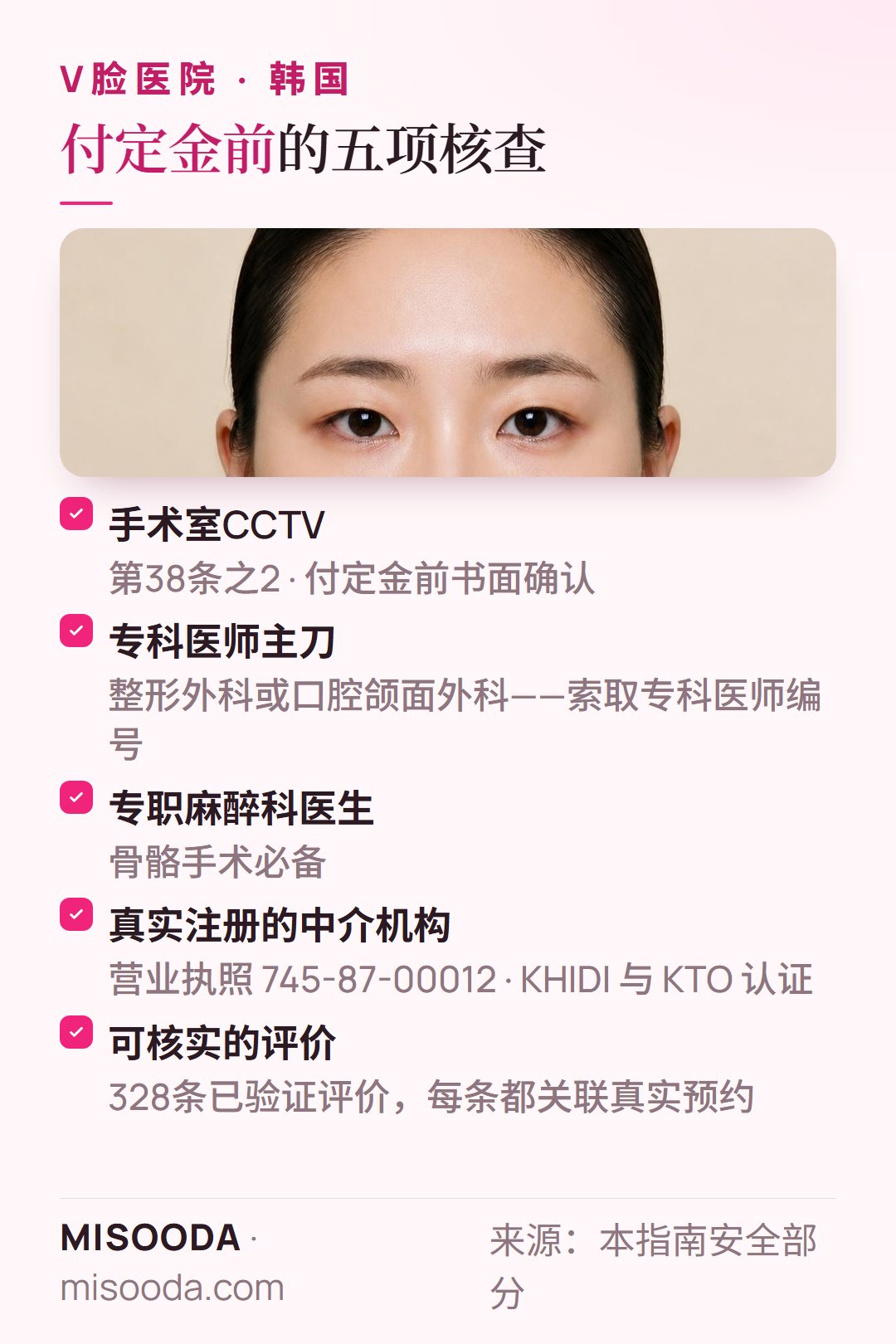 韩国 V脸手术安全核查清单:书面确认CCTV、专科医师编号、专职麻醉科医生、注册中介机构、328条已验证评价