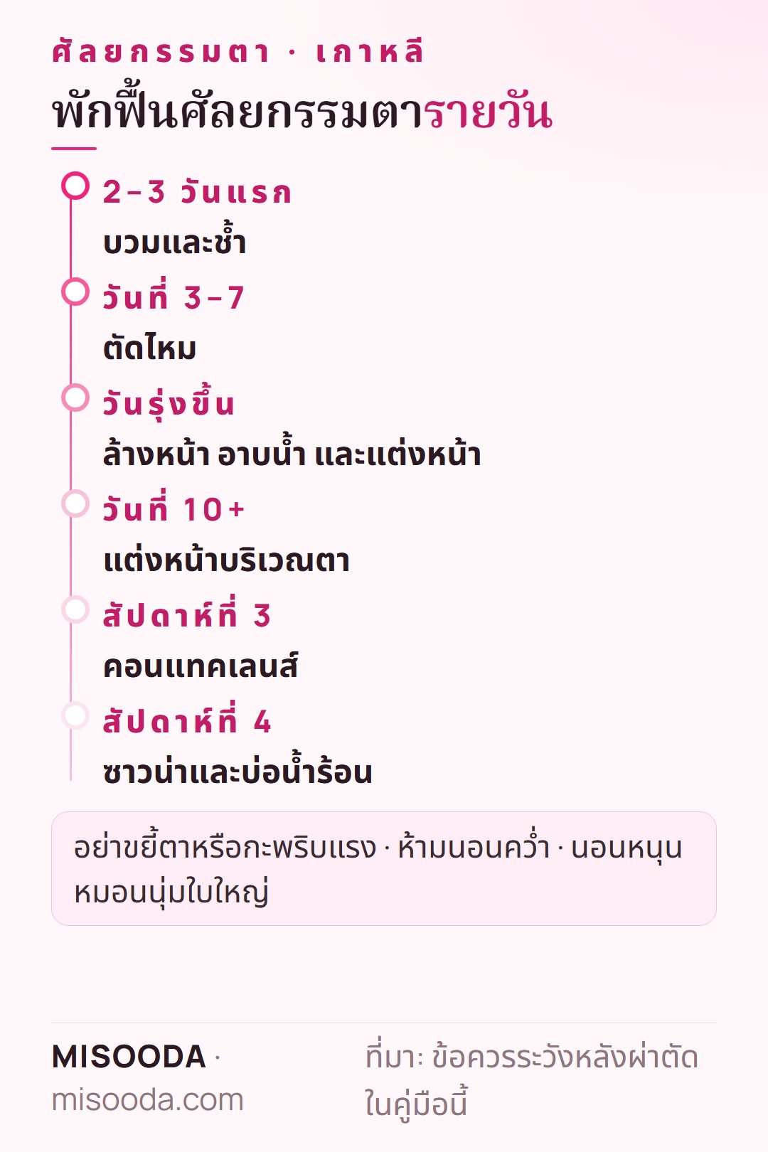 ไทม์ไลน์พักฟื้นศัลยกรรมตา: บวม 2–3 วัน ตัดไหมวันที่ 3–7 แต่งตาได้หลัง 10 วัน งดคอนแทคเลนส์ 3 สัปดาห์ ซาวน่าได้หลัง 4 สัปดาห์