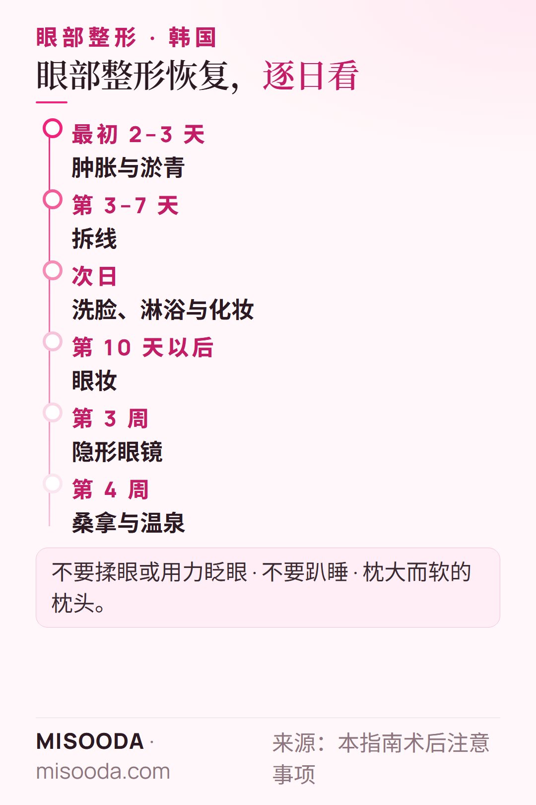 韩国 眼部整形恢复时间线:肿胀 2–3 天,3–7 天拆线,10 天后可化眼妆,3 周内不戴隐形眼镜,4 周后可蒸桑拿