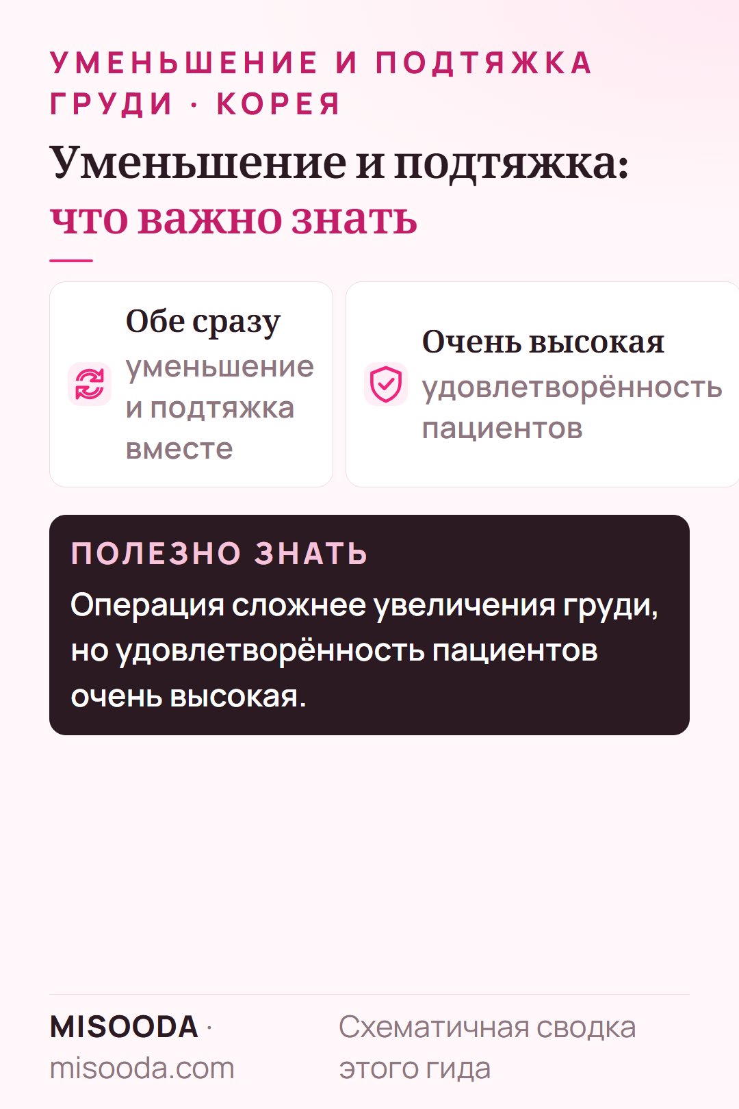 Уменьшение и подтяжку груди в Корее можно сделать одновременно; это сложнее увеличения, но удовлетворённость клиентов очень высокая