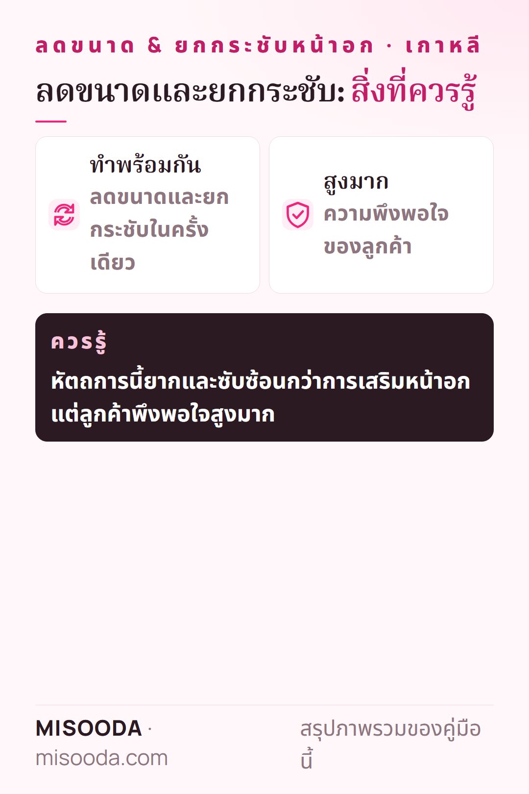 ที่เกาหลีทำศัลยกรรมลดขนาดและยกกระชับหน้าอกพร้อมกันได้ ซับซ้อนกว่าการเสริมหน้าอก แต่ความพึงพอใจของลูกค้าสูงมาก