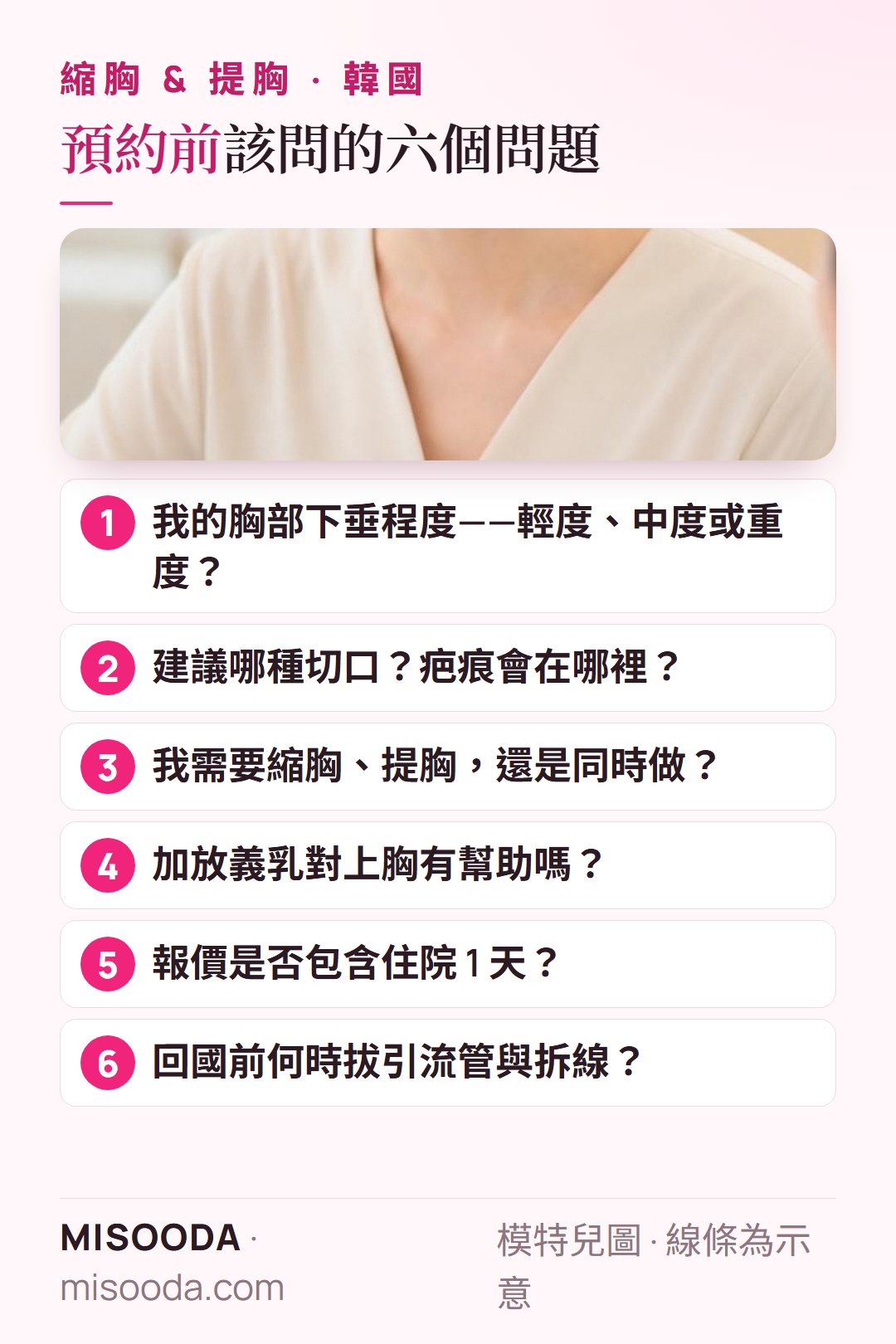 韓國 縮胸或提胸預約前六個問題:下垂程度、切口與疤痕、縮胸或提胸、加放義乳、住院、引流管