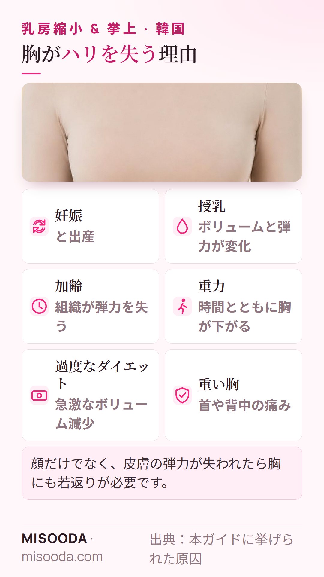 胸が垂れる原因:妊娠、授乳、加齢、重力、過度なダイエット、首や背中の痛みを招く大きく重い胸