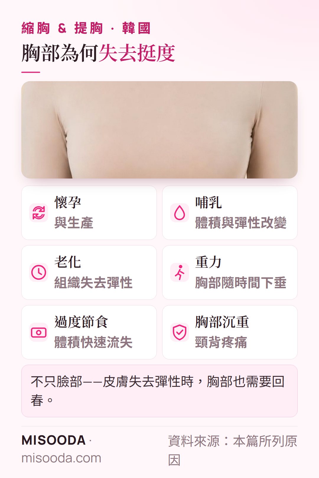 韓國 胸部下垂原因:懷孕、哺乳、老化、重力、過度節食,以及胸部大而重造成頸背疼痛