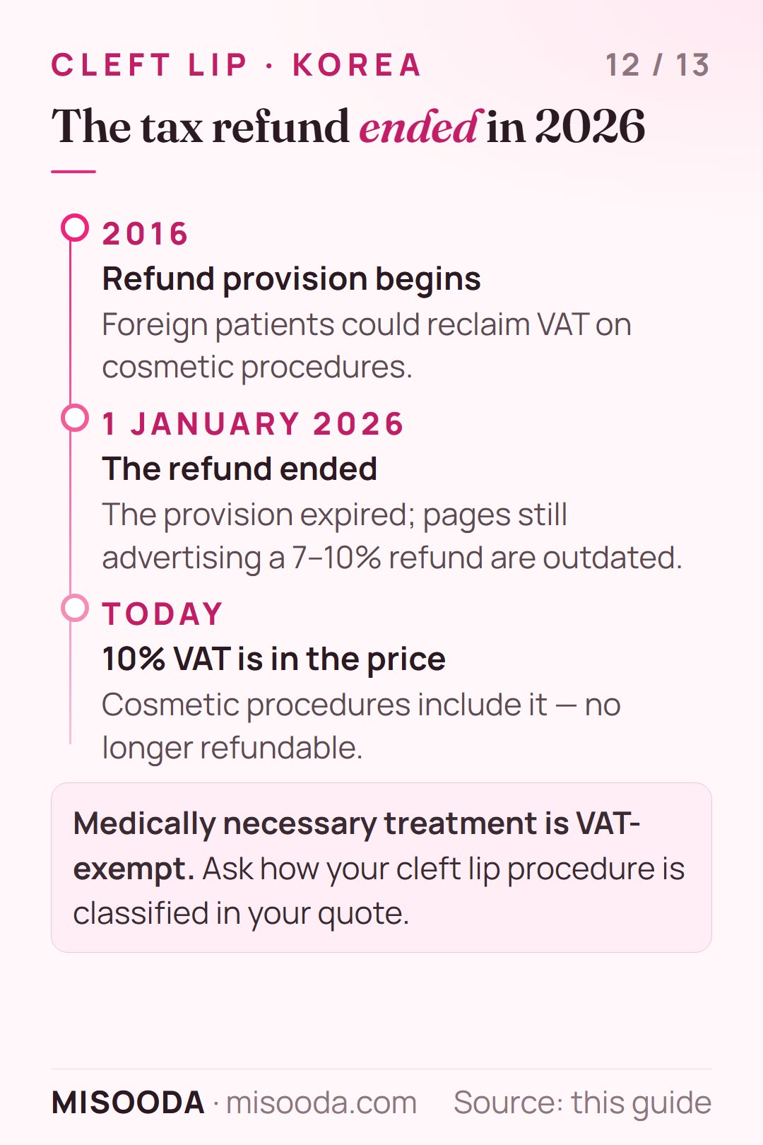 Korea VAT refund for cosmetic surgery ended 1 January 2026: 10% VAT is now in the price; medically necessary treatment is VAT-exempt — ask how cleft lip surgery is classified