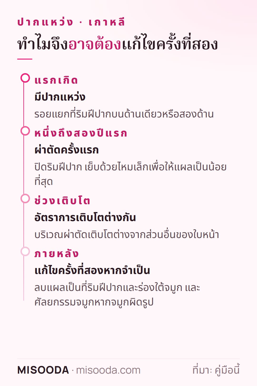 การแก้ไขปากแหว่งตลอดชีวิต: ผ่าตัดครั้งแรกในหนึ่งถึงสองปีแรก อัตราการเติบโตต่างกันระหว่างโตขึ้น แล้วจึงลบแผลเป็นหรือศัลยกรรมจมูกในครั้งที่สอง