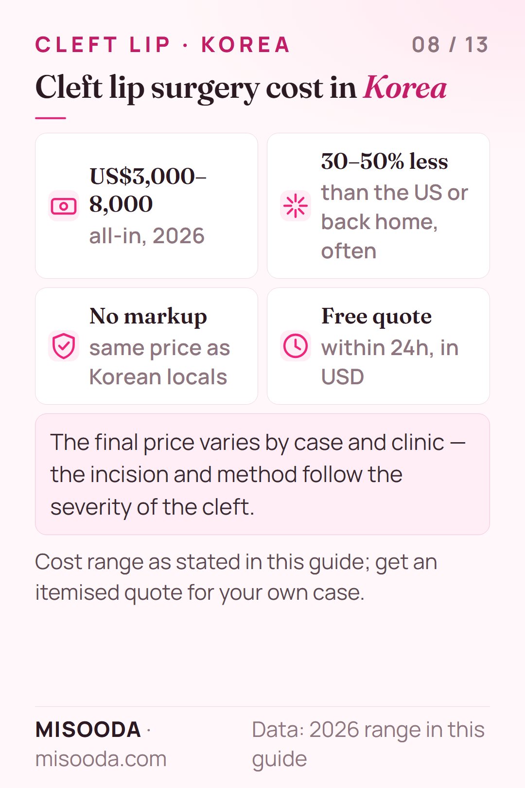 Cleft lip surgery cost in Korea 2026: about US$3,000–8,000 all-in, often 30–50% less than the US, same price as locals and a free quote within 24 hours