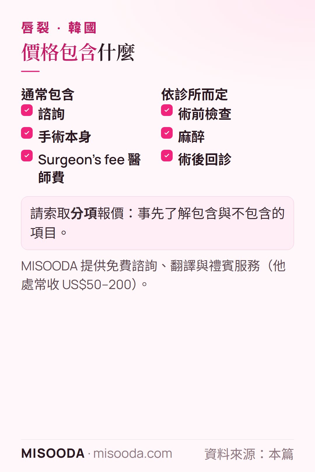韓國 唇裂手術報價包含:諮詢、手術與醫師費,另依診所可能包含術前檢查、麻醉與術後回診